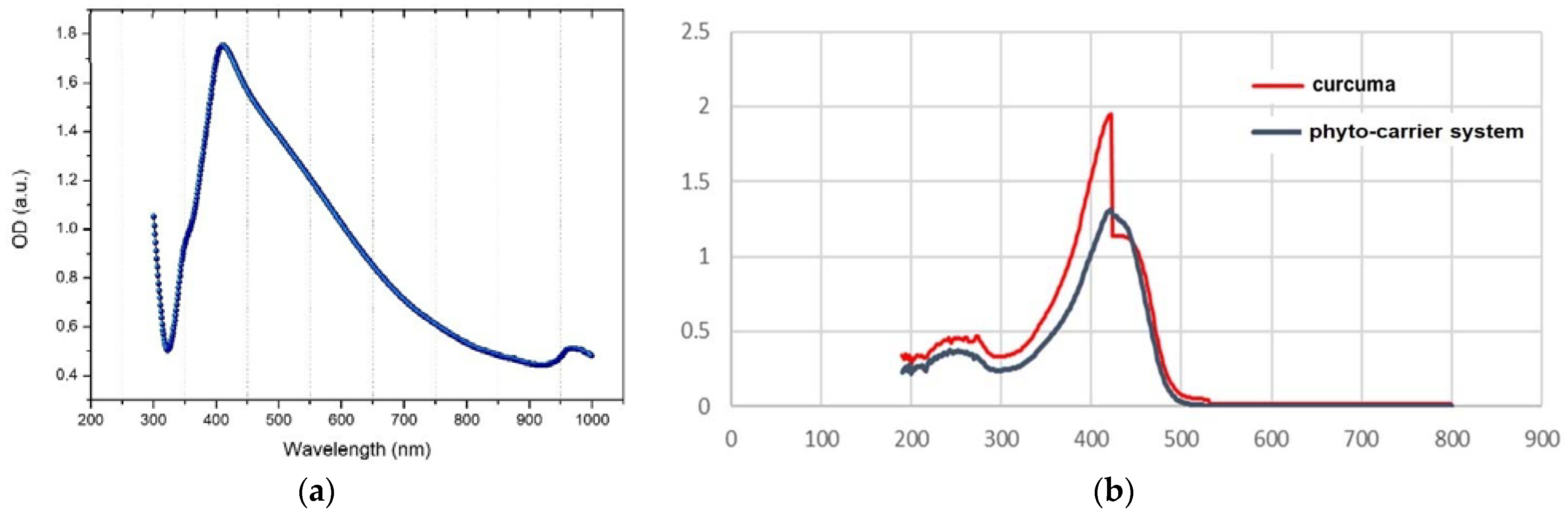 Antioxidants 11 02261 g006