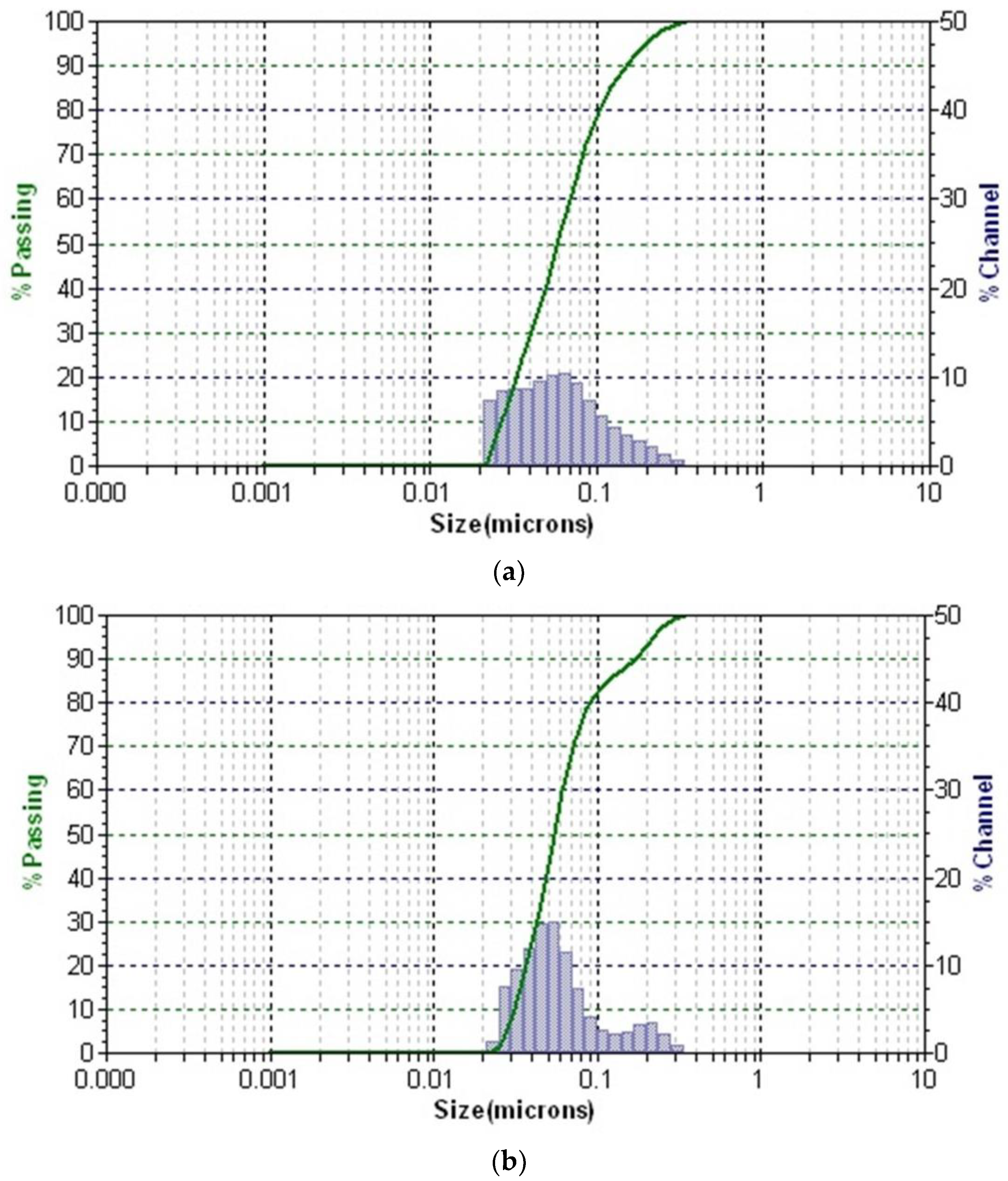 Antioxidants 11 02261 g010