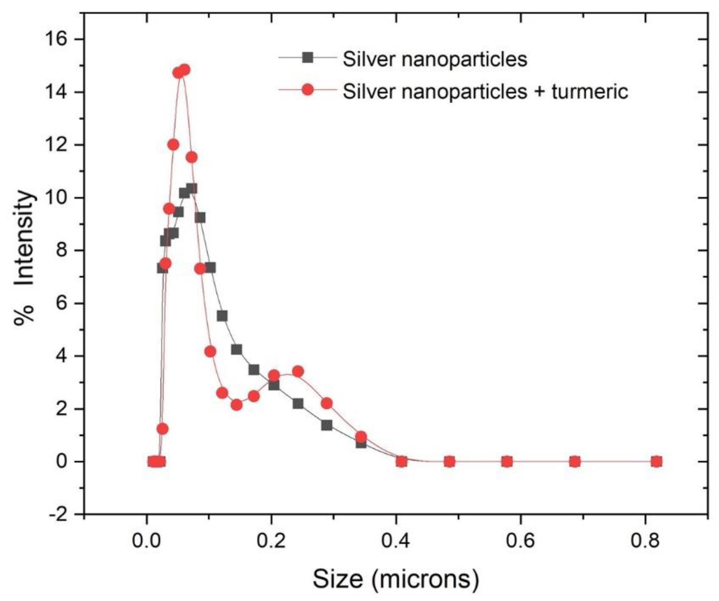 Antioxidants 11 02261 g011