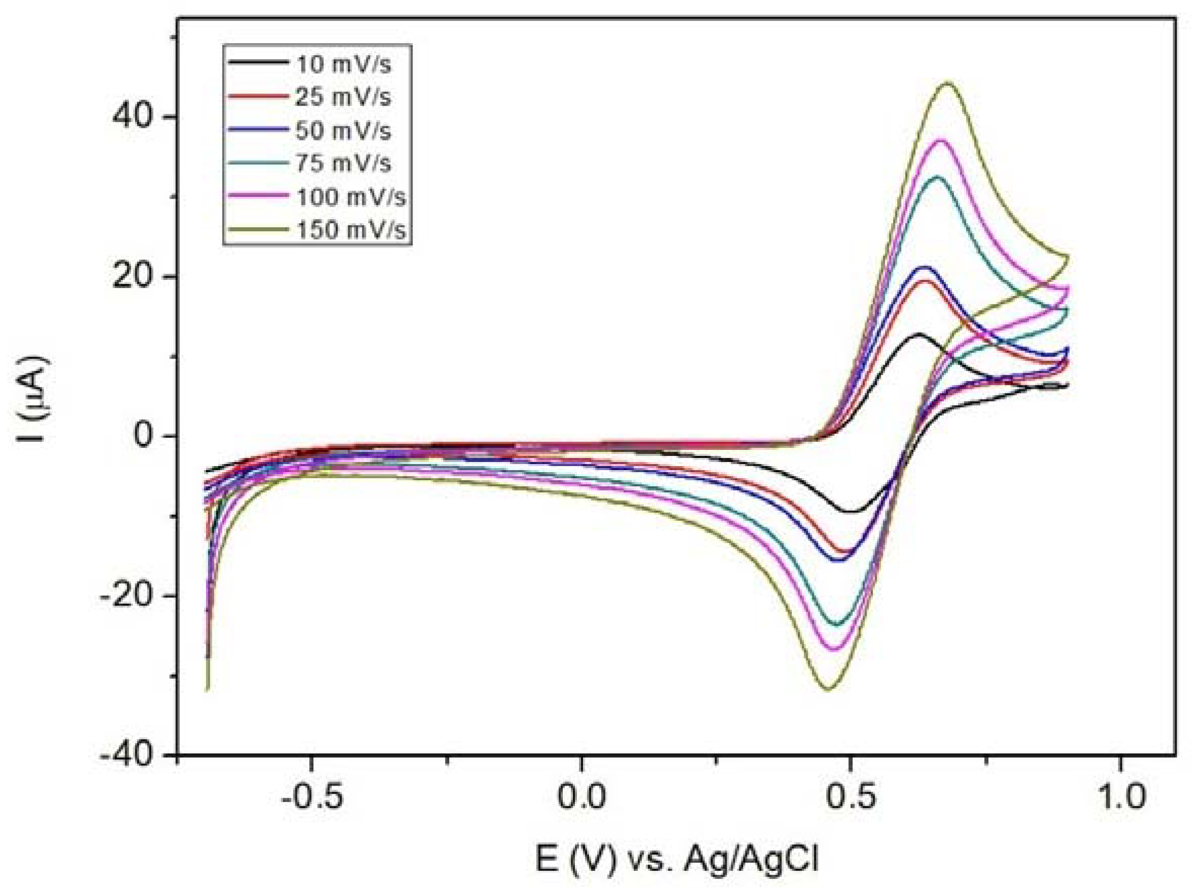 Antioxidants 11 02261 g018