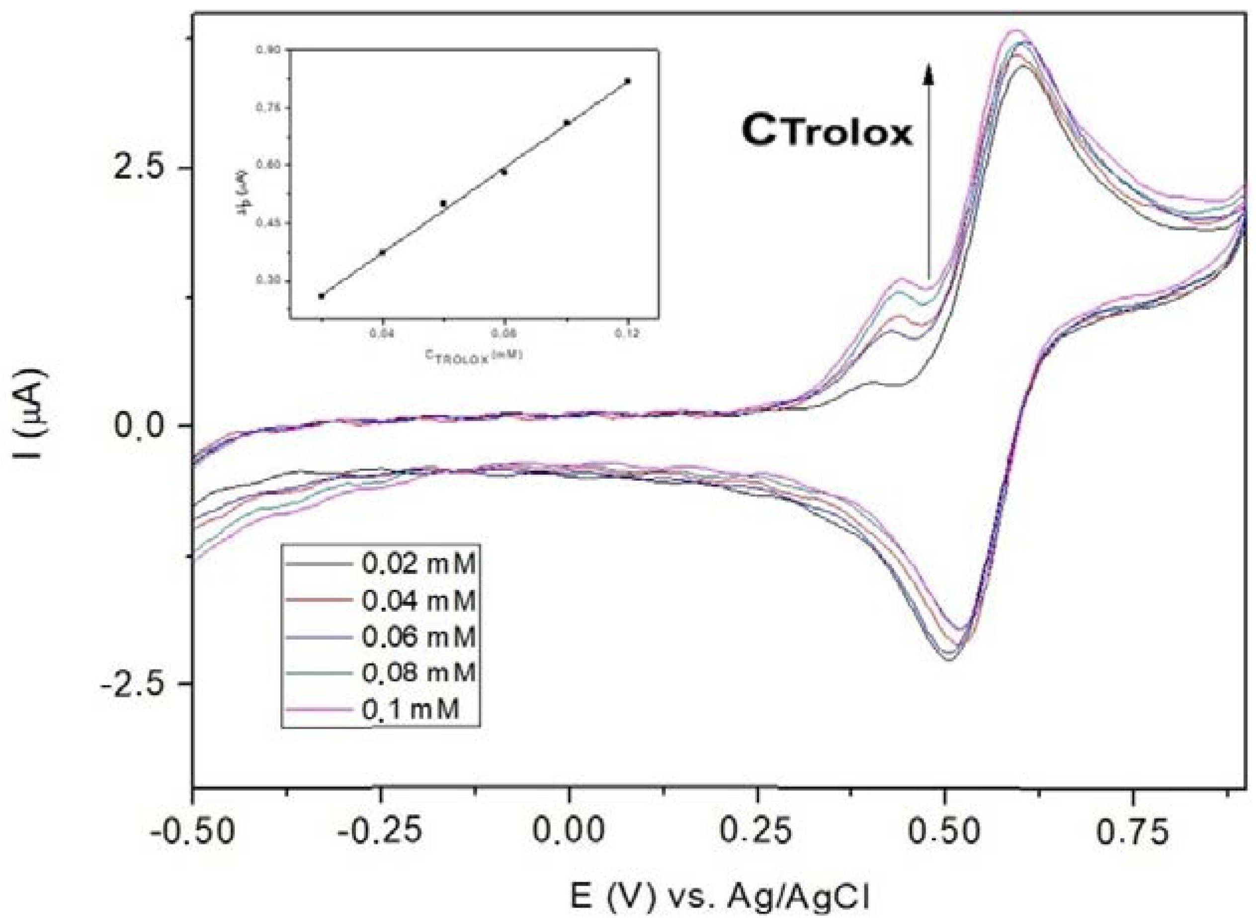 Antioxidants 11 02261 g019
