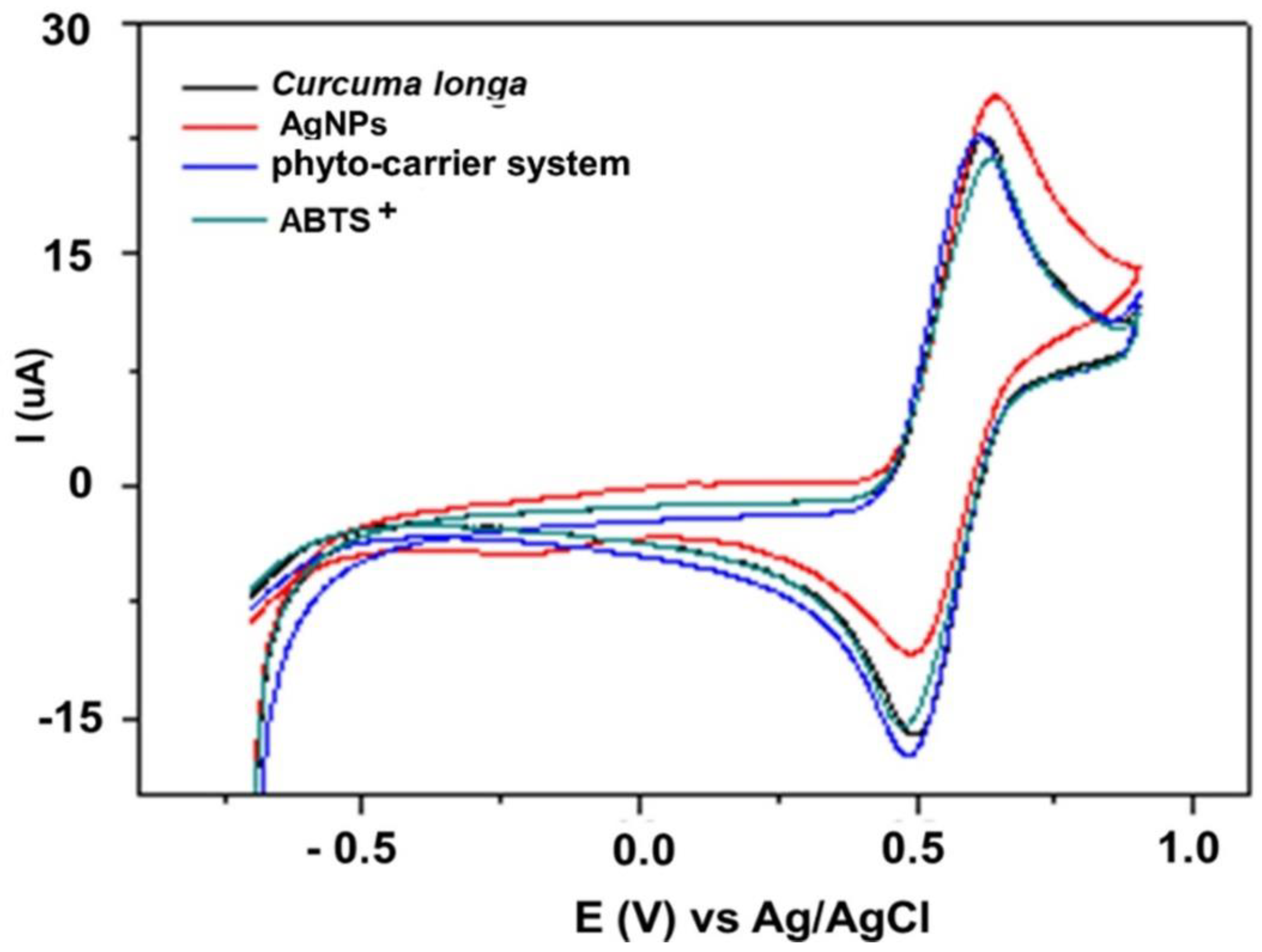 Antioxidants 11 02261 g020