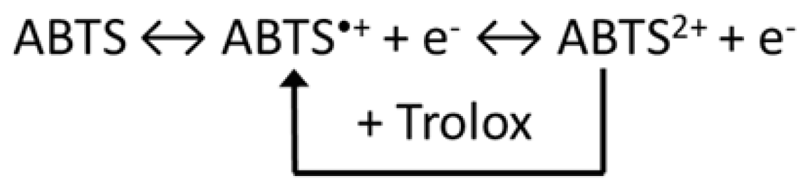Antioxidants 11 02261 sch001