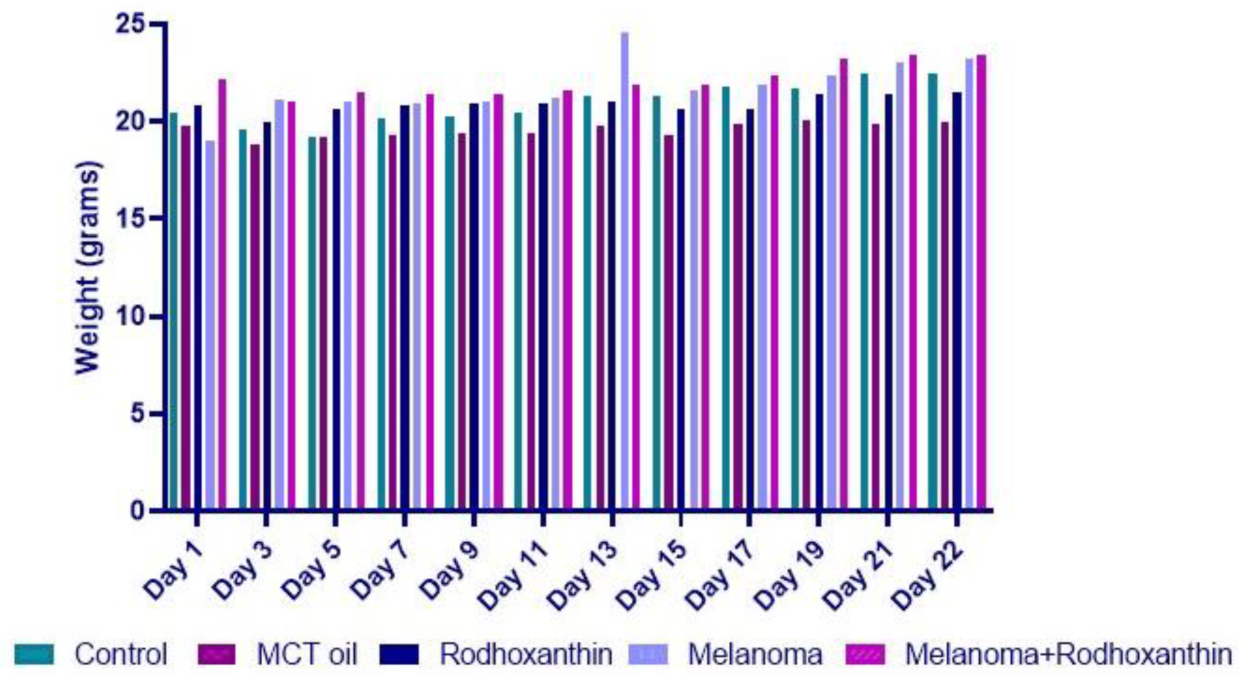 Antioxidants 11 02264 g001