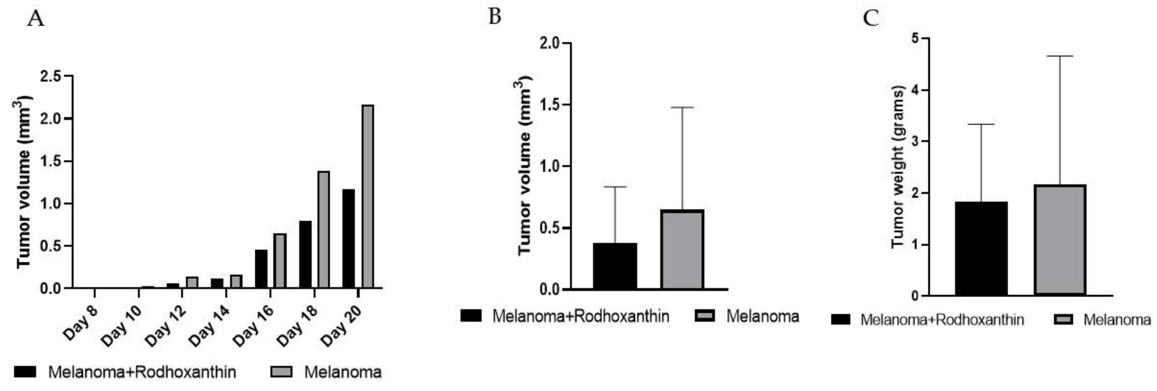 Antioxidants 11 02264 g003