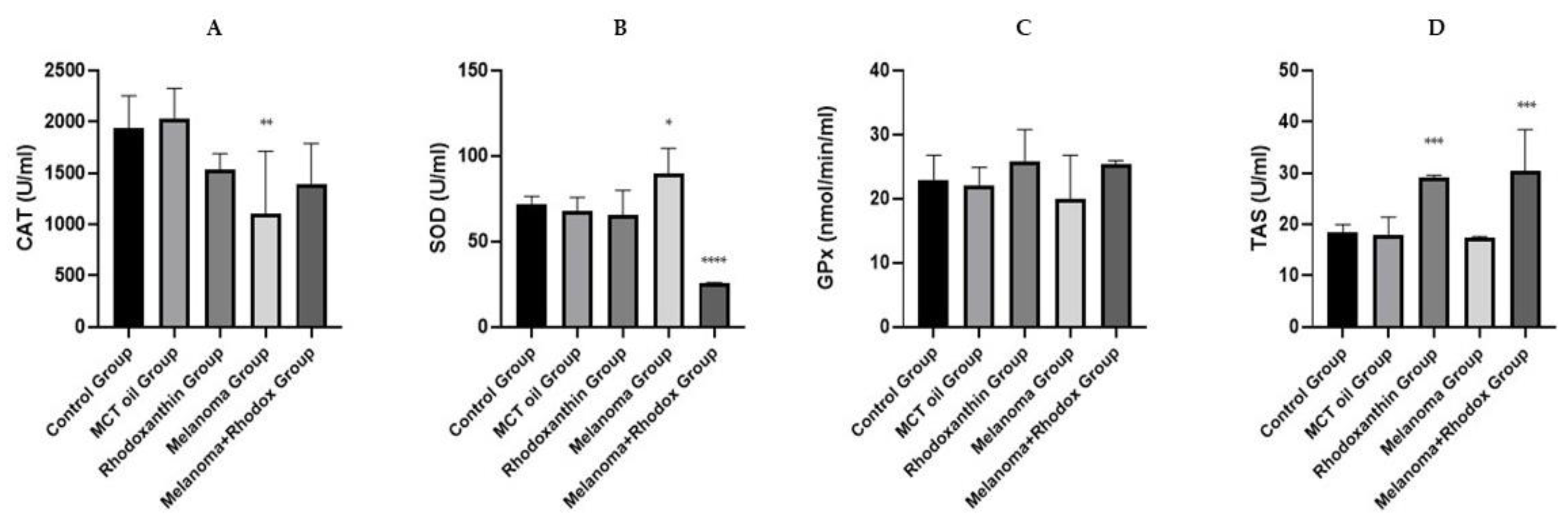 Antioxidants 11 02264 g005