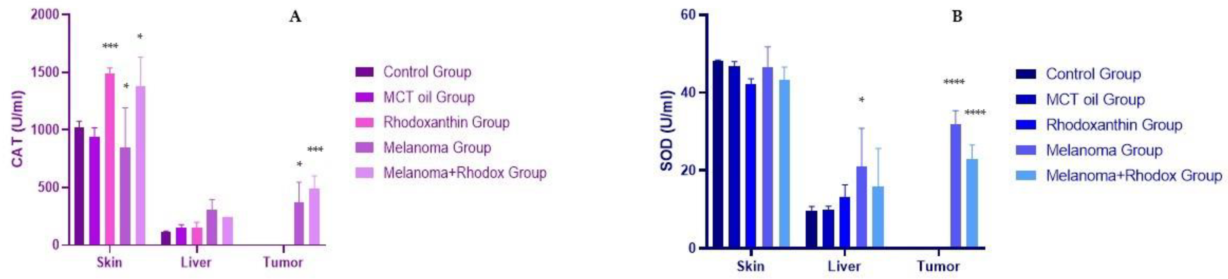 Antioxidants 11 02264 g006