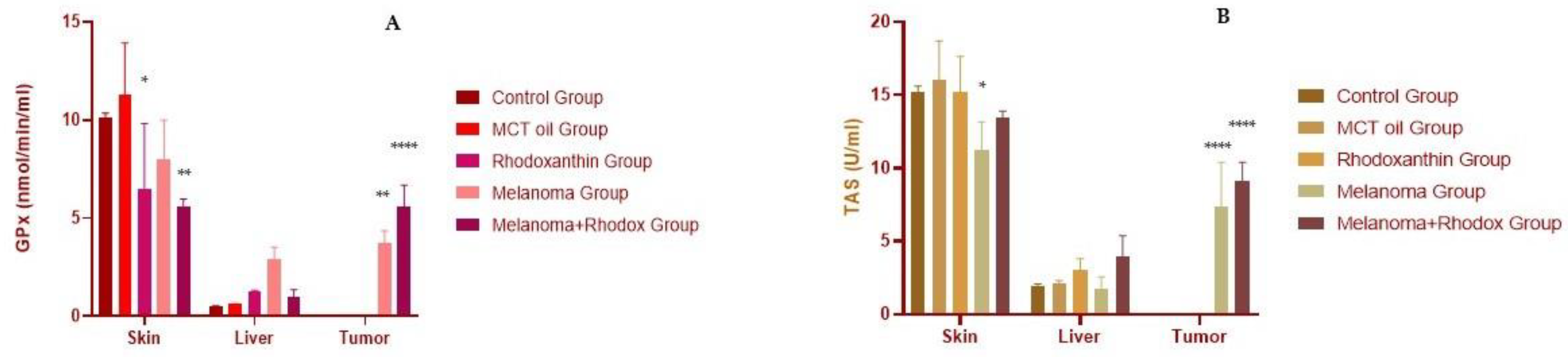 Antioxidants 11 02264 g007