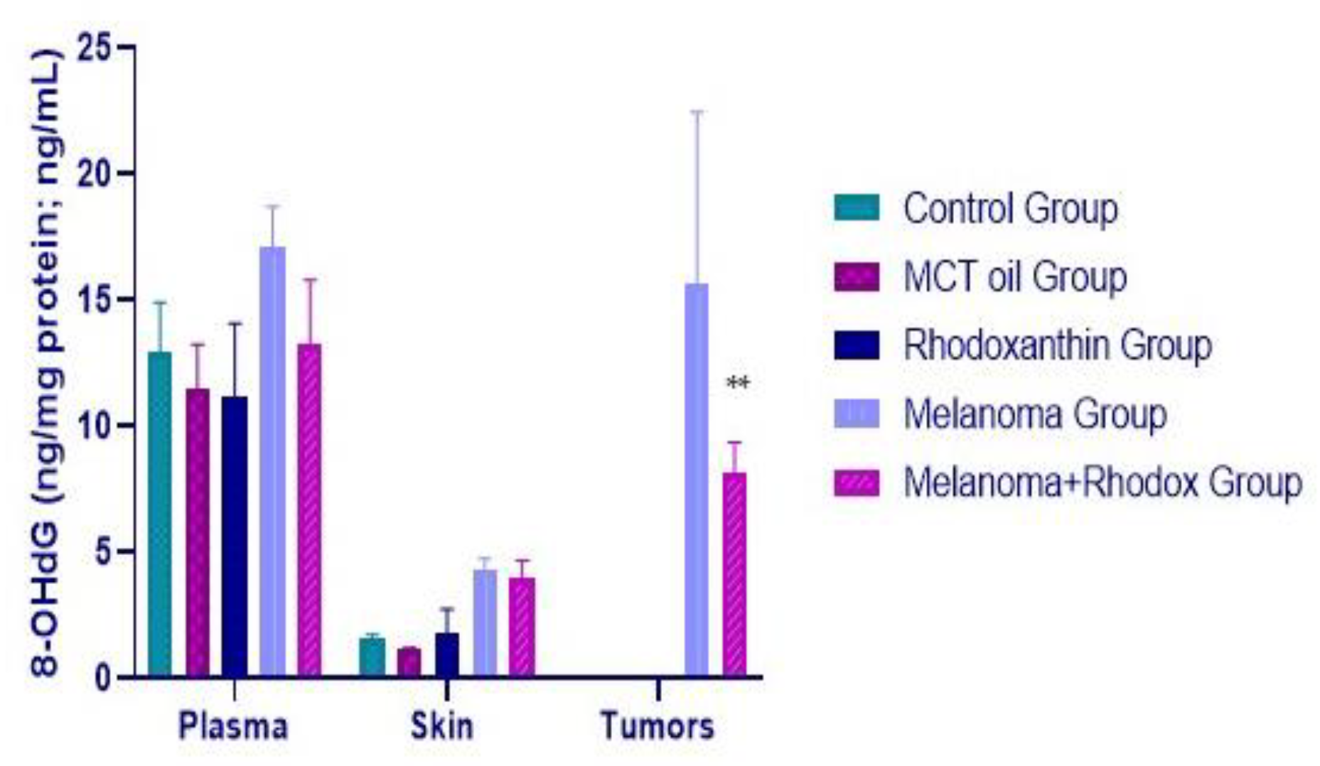 Antioxidants 11 02264 g008