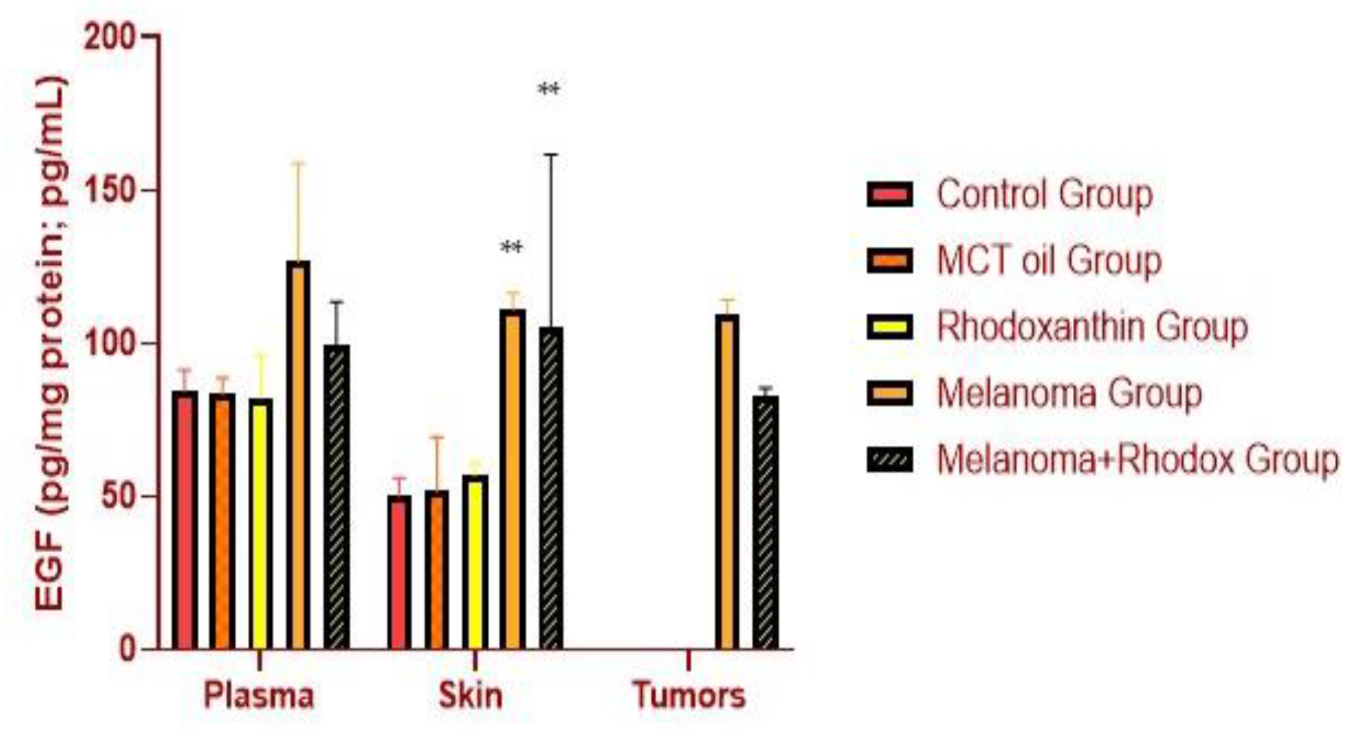 Antioxidants 11 02264 g009