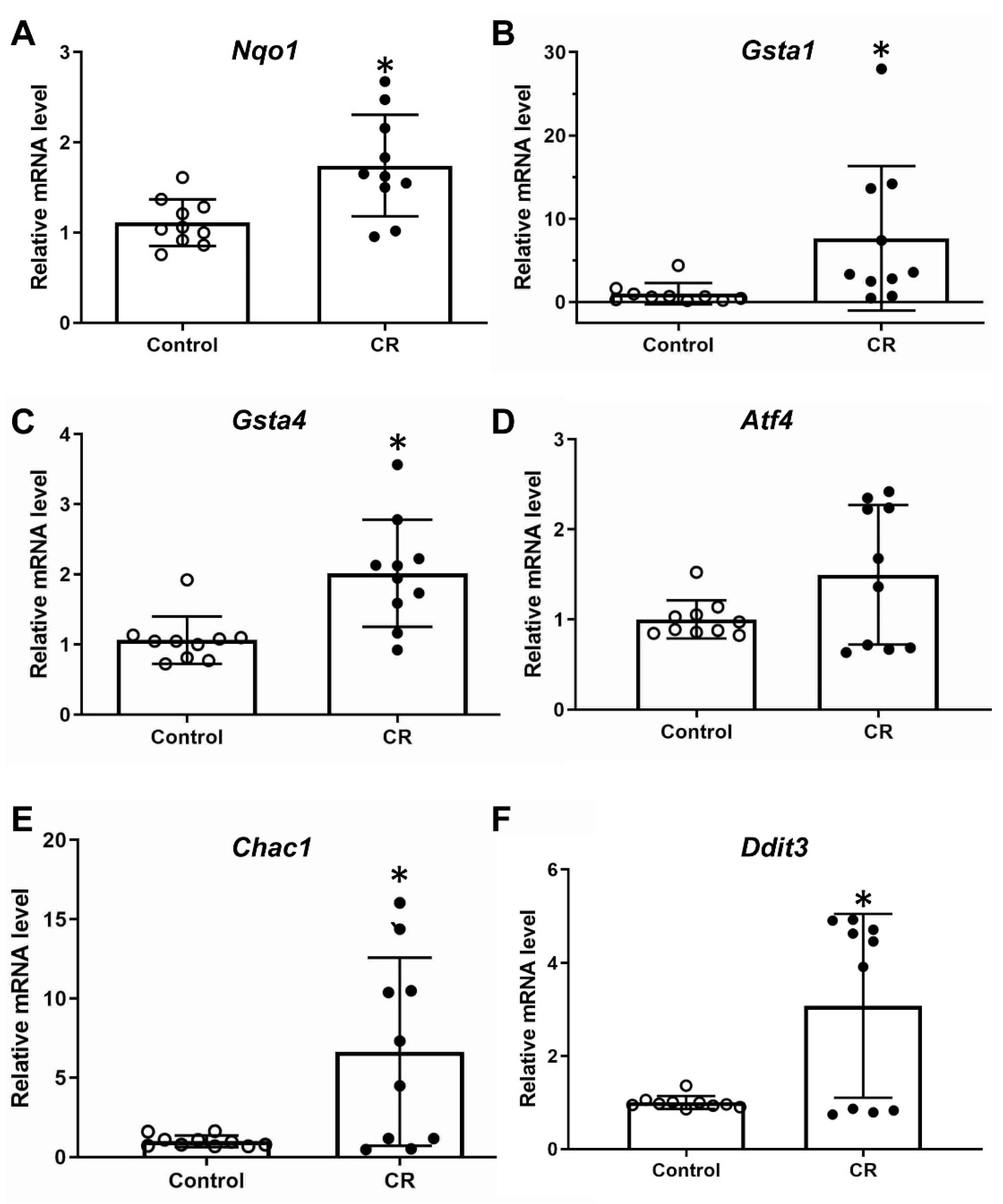 Antioxidants 11 02274 g002