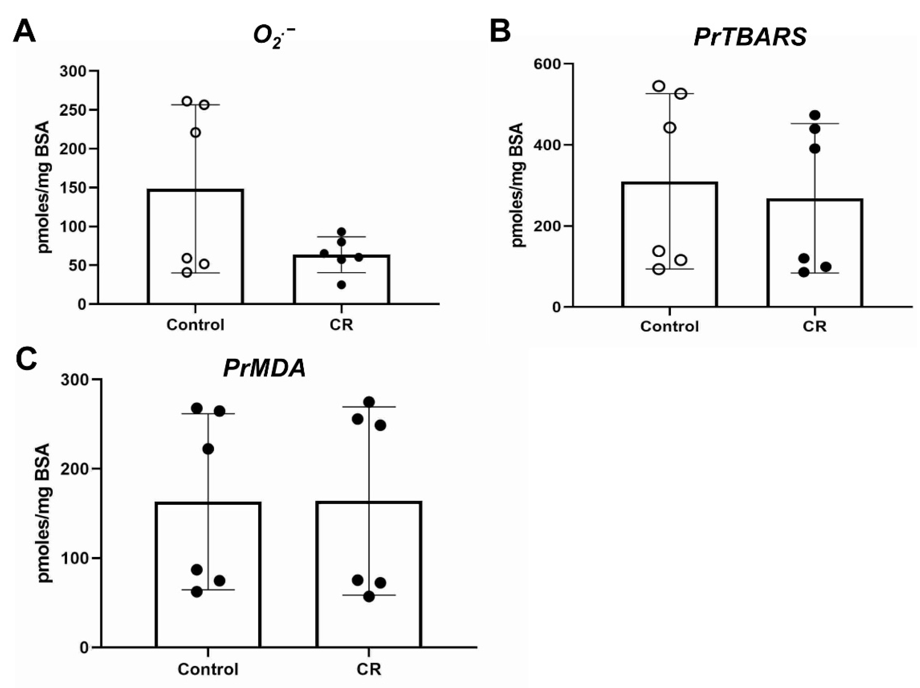 Antioxidants 11 02274 g005