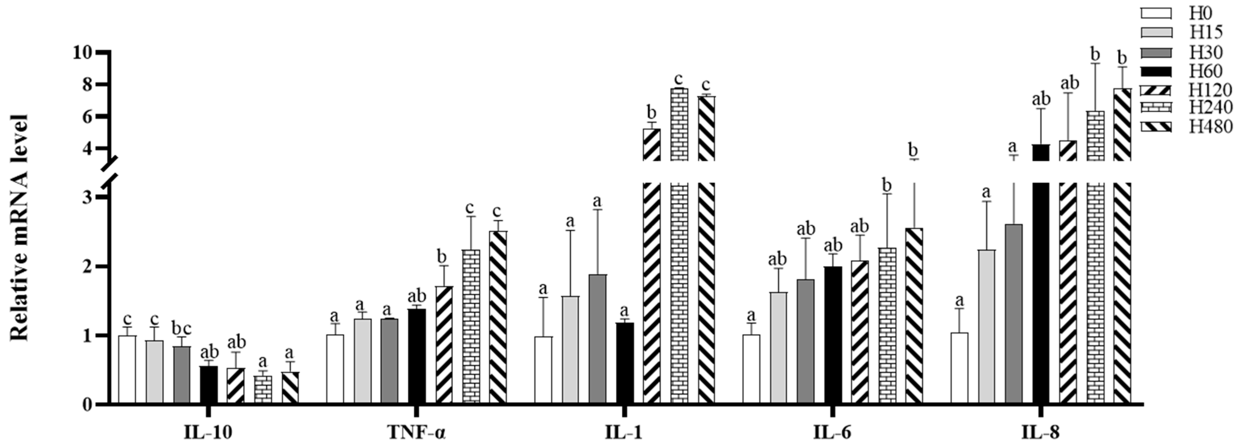 Antioxidants 11 02276 g001