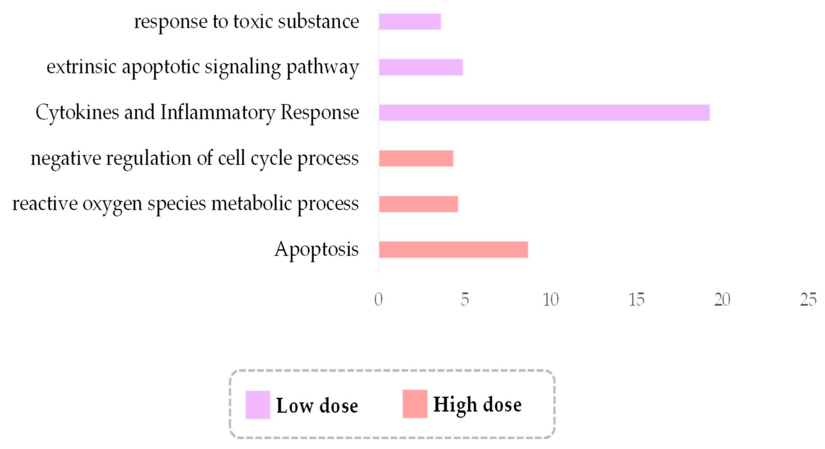 Antioxidants 11 02286 g005 Antioxidants 11 02286 g005