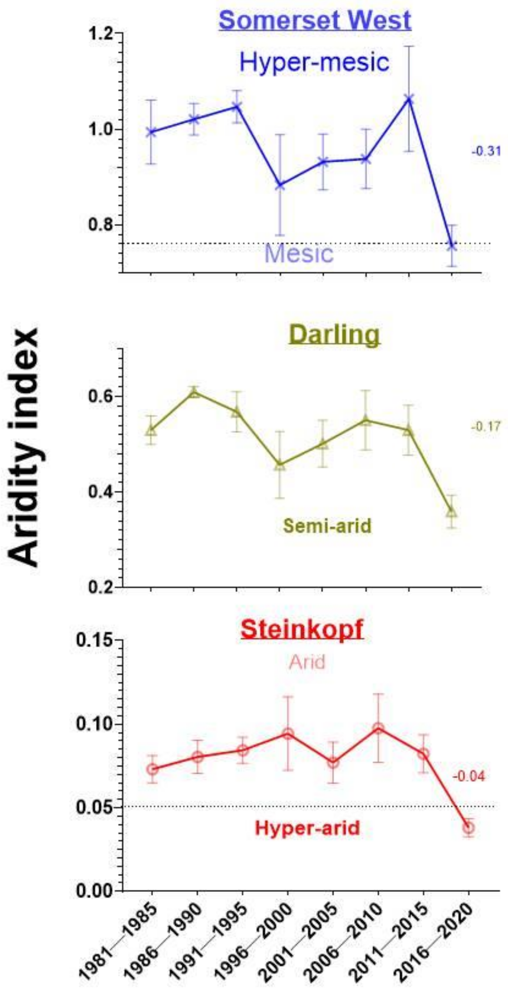 Antioxidants 11 02290 g001