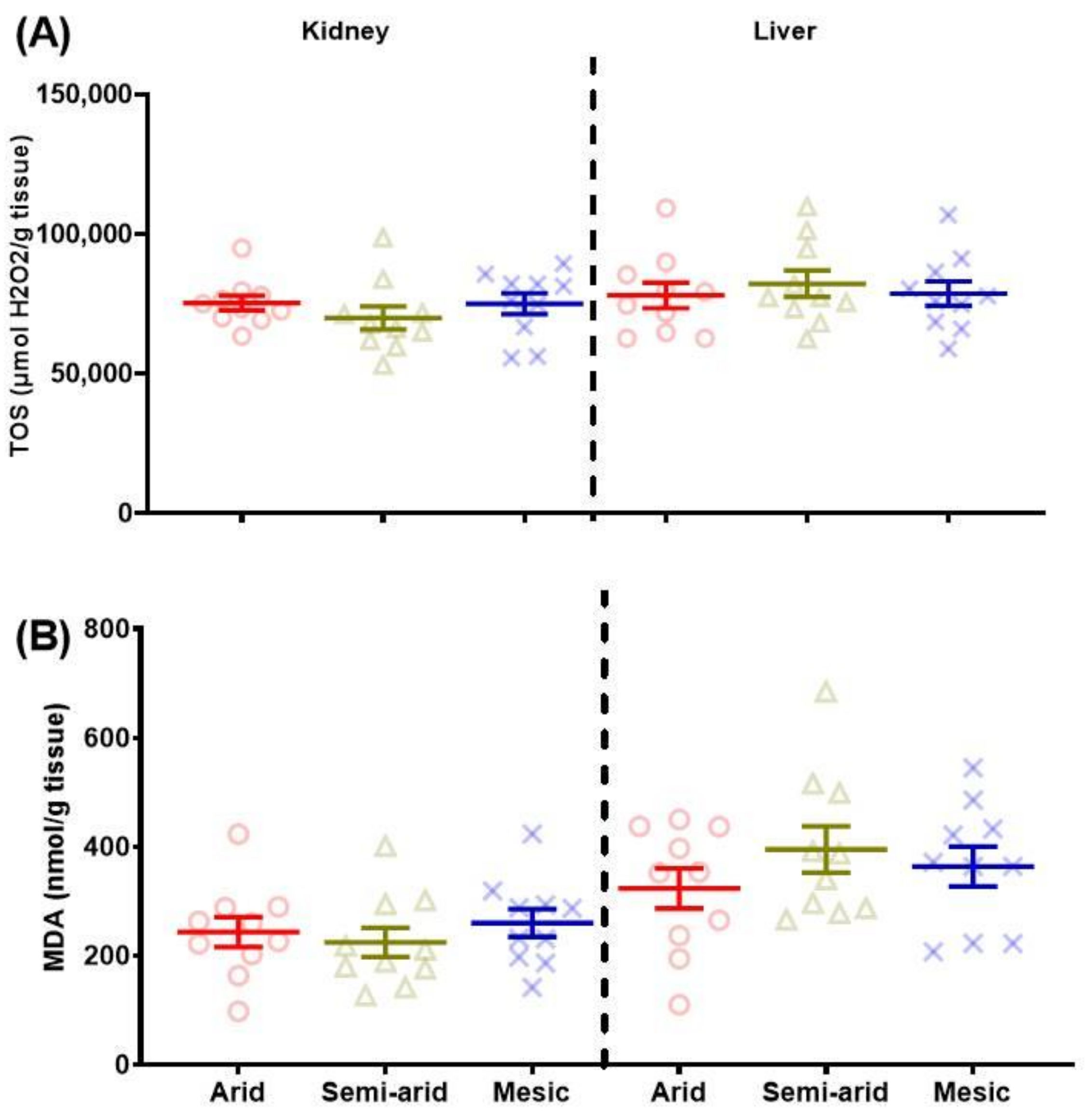 Antioxidants 11 02290 g002