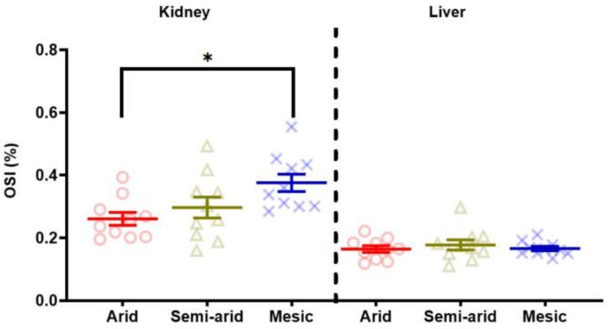 Antioxidants 11 02290 g004