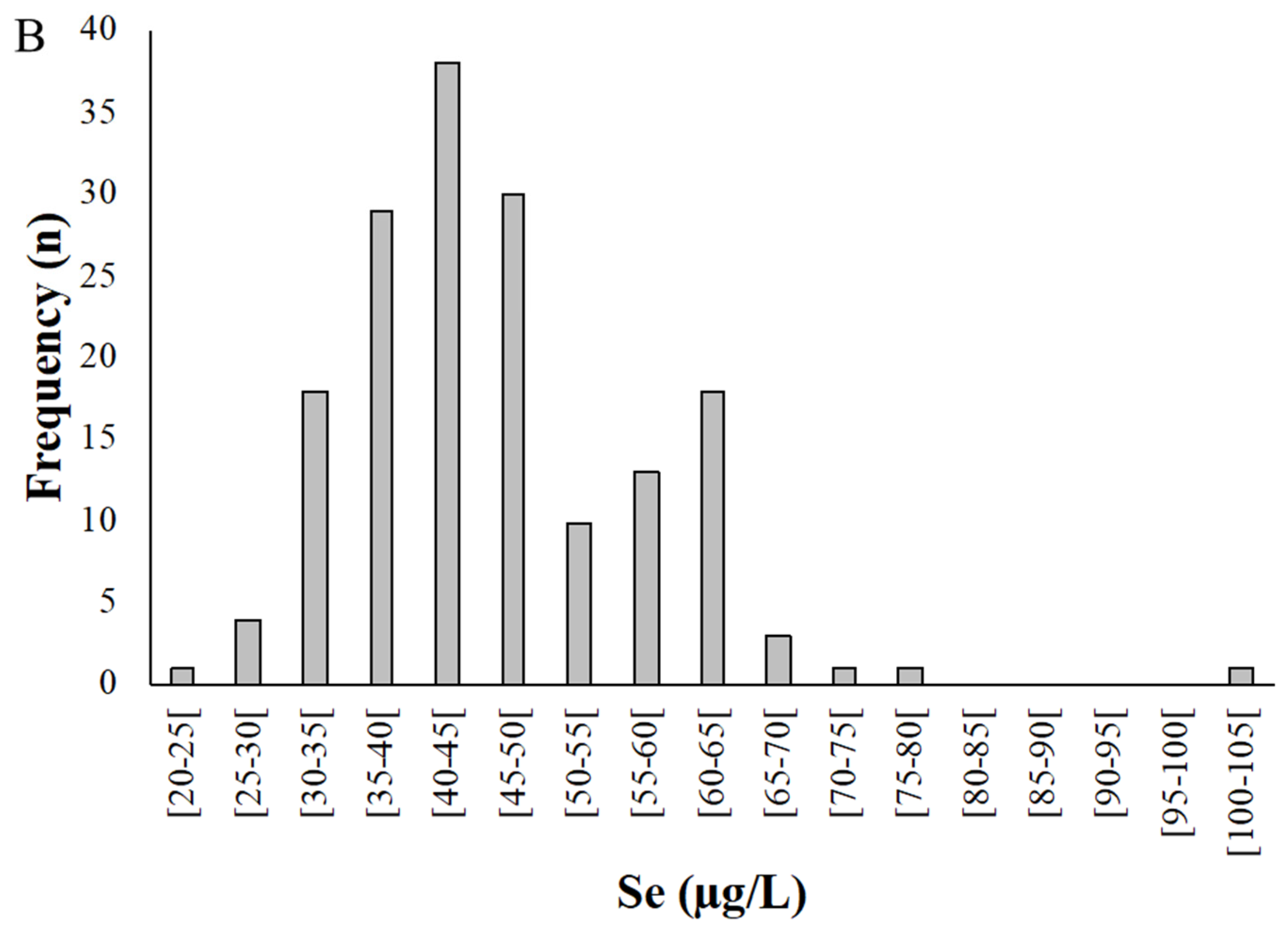 Antioxidants 11 02291 g002b