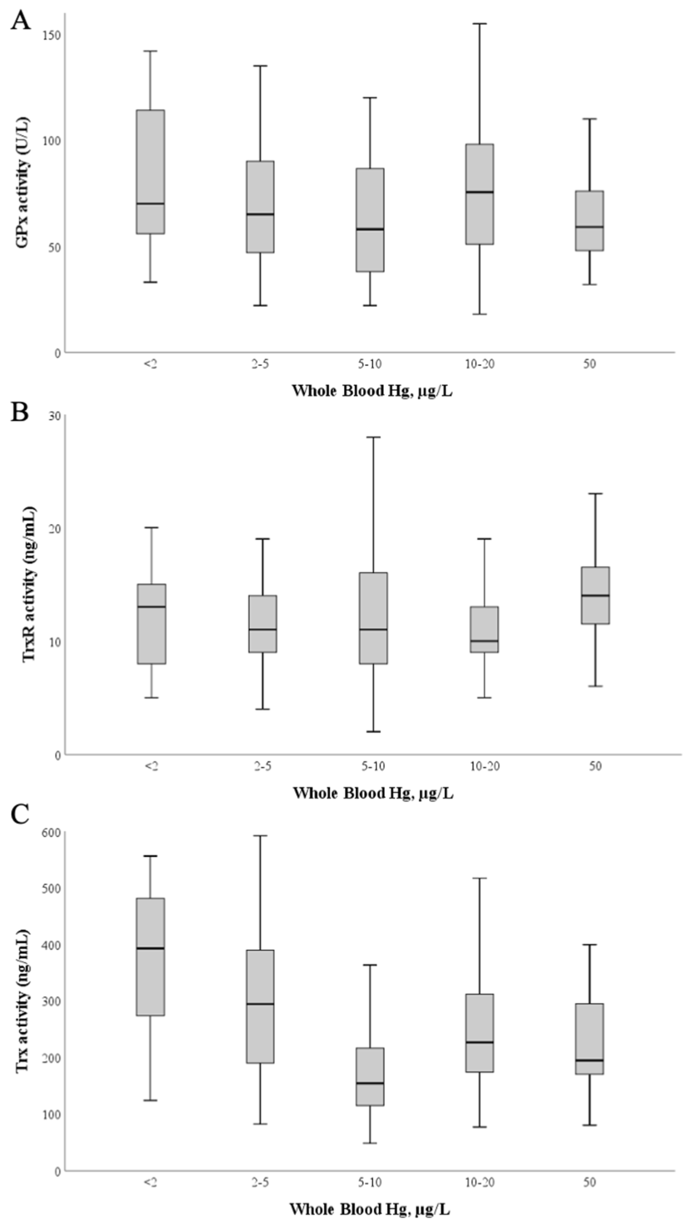 Antioxidants 11 02291 g004