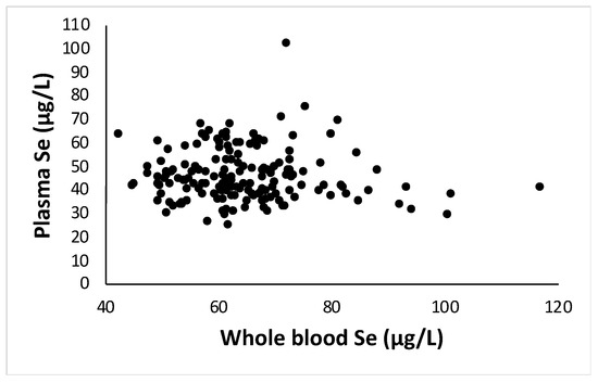 Antioxidants 11 02291 g0a1