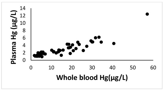 Antioxidants 11 02291 g0a2