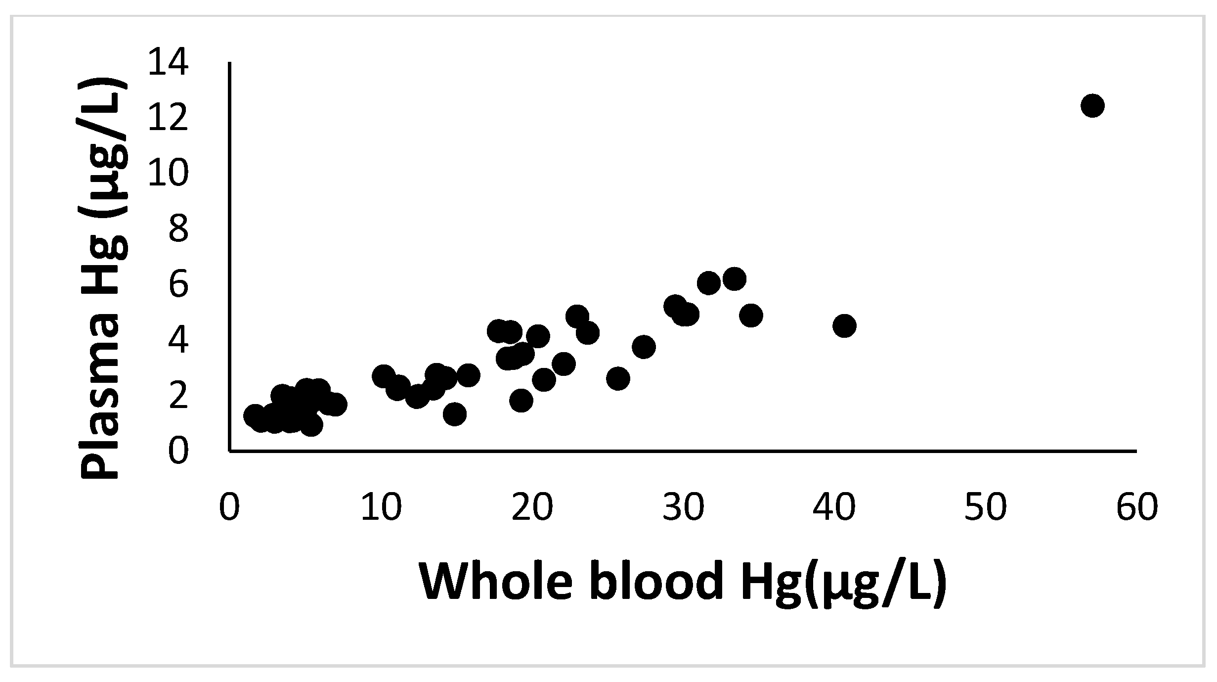 Antioxidants 11 02291 g0a2