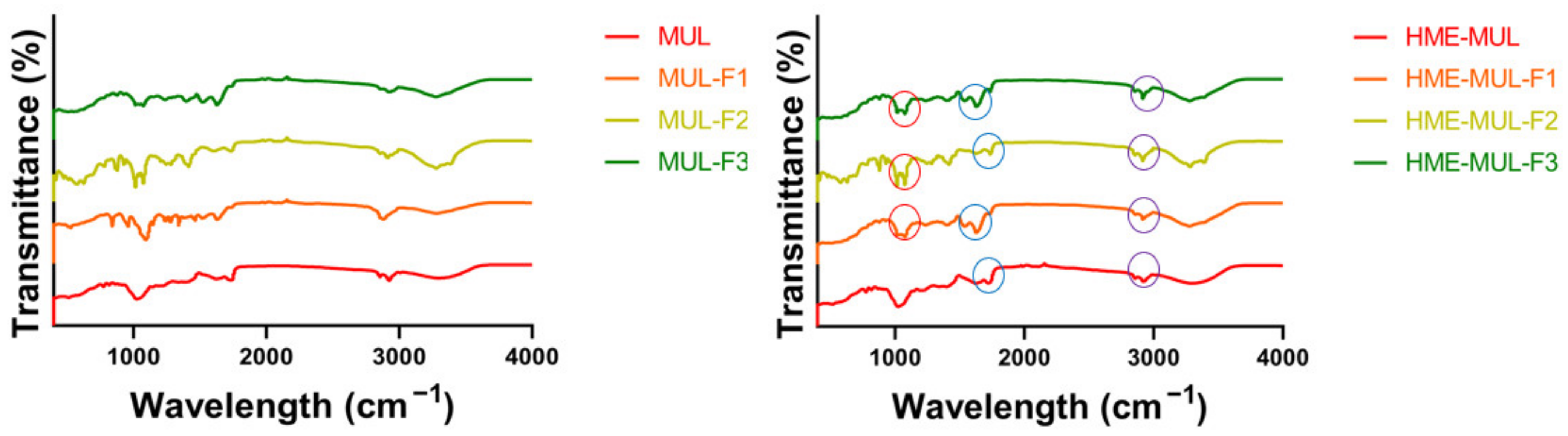 Antioxidants 11 02301 g001