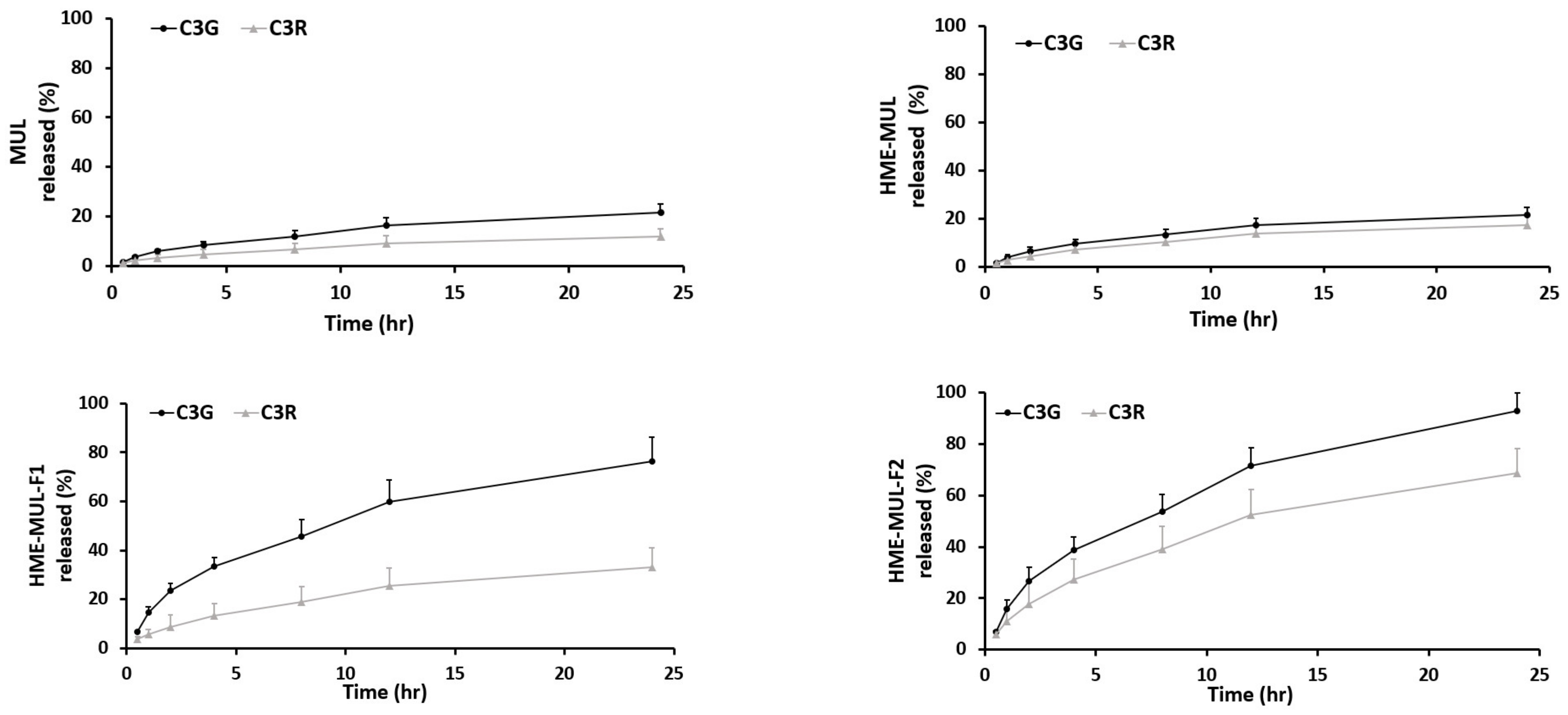 Antioxidants 11 02301 g004a