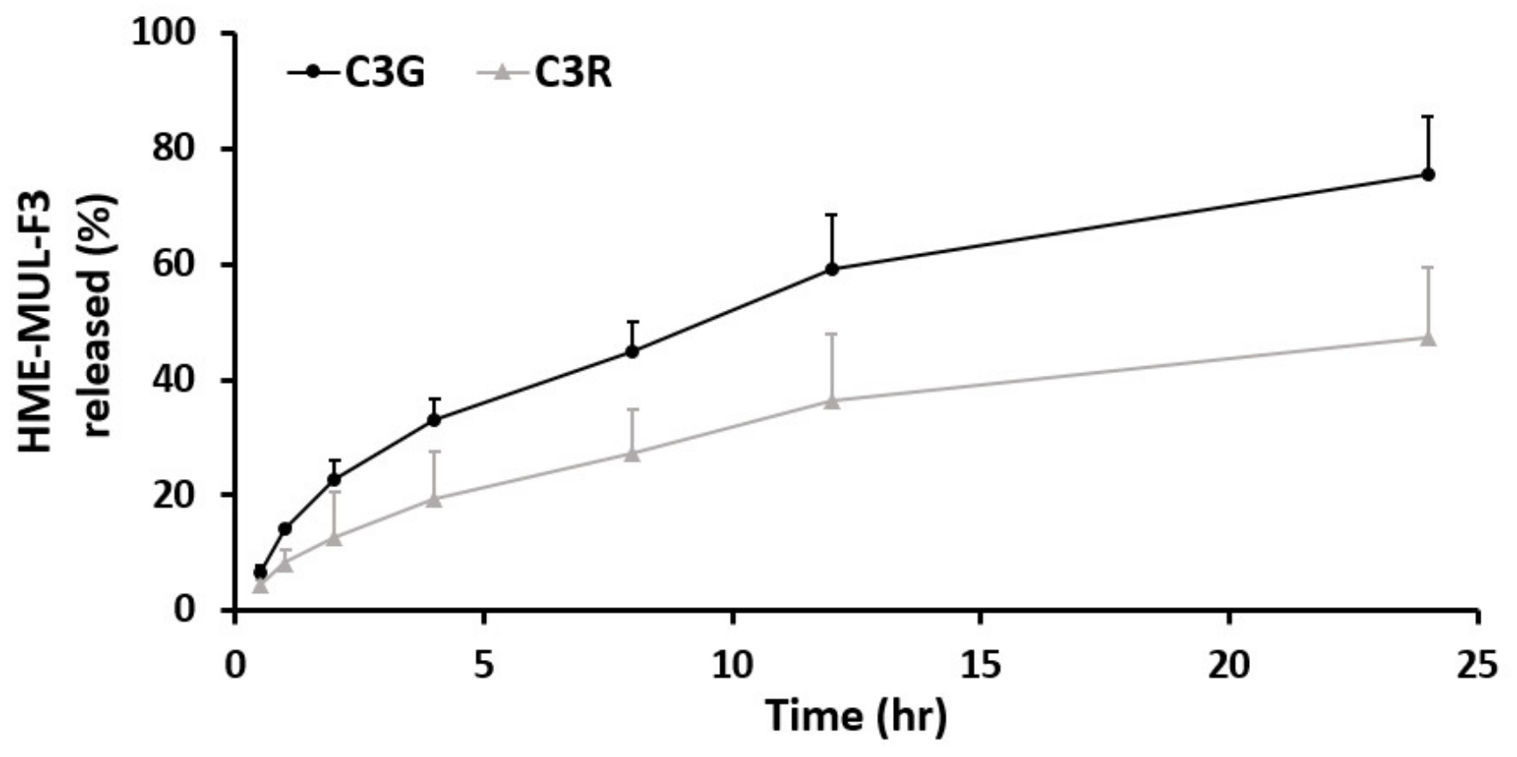Antioxidants 11 02301 g004b