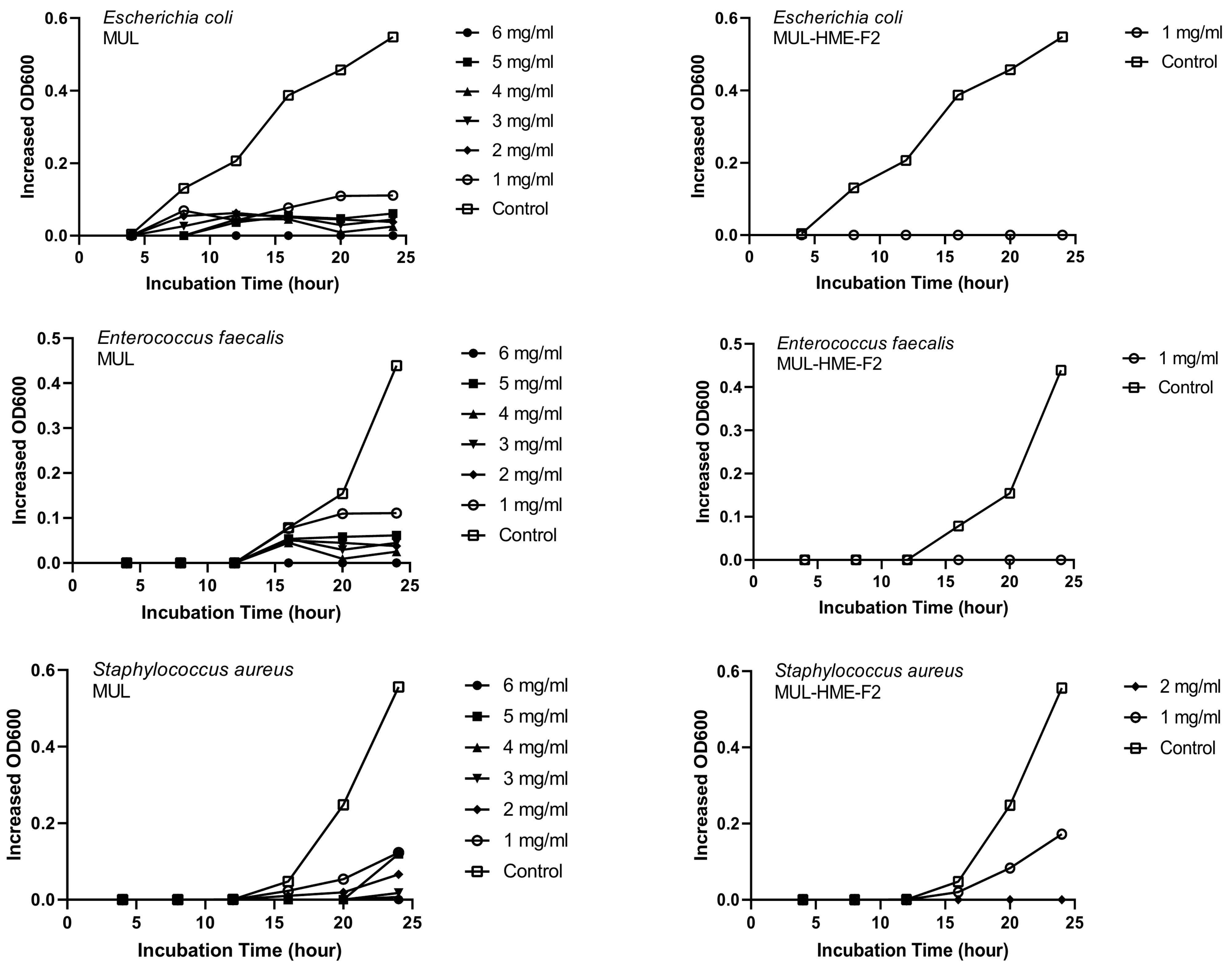 Antioxidants 11 02301 g005