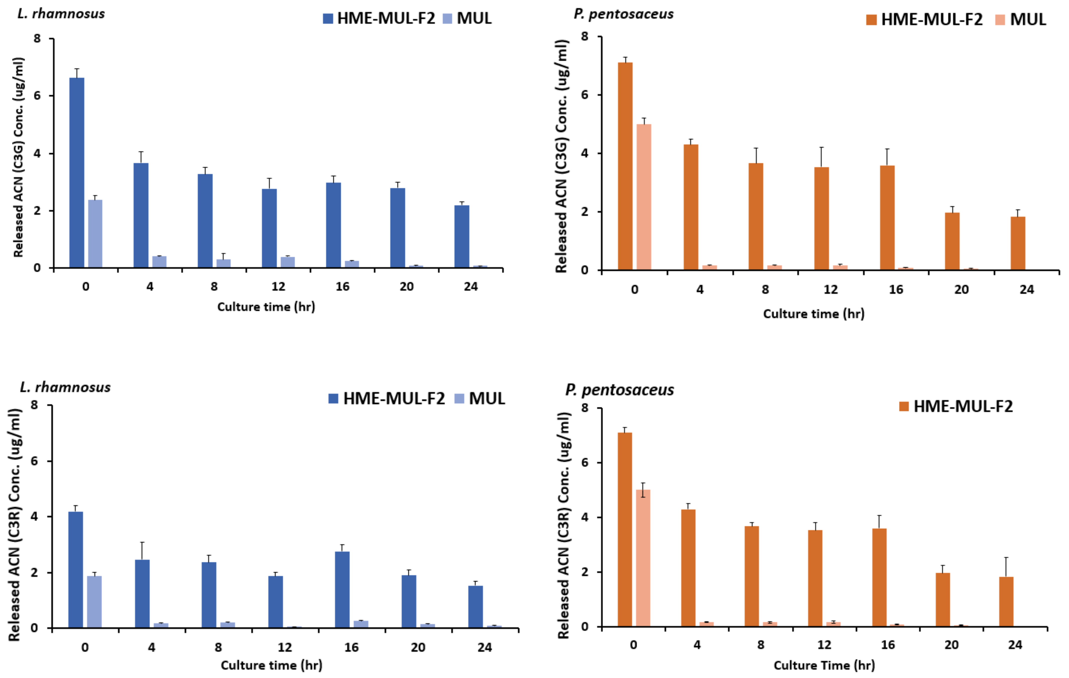 Antioxidants 11 02301 g009a