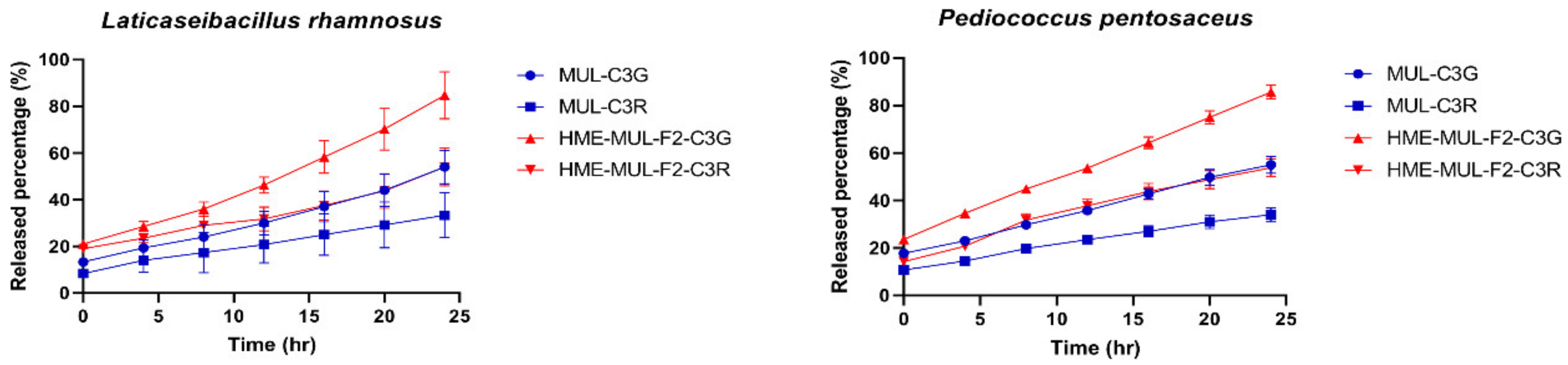 Antioxidants 11 02301 g009b