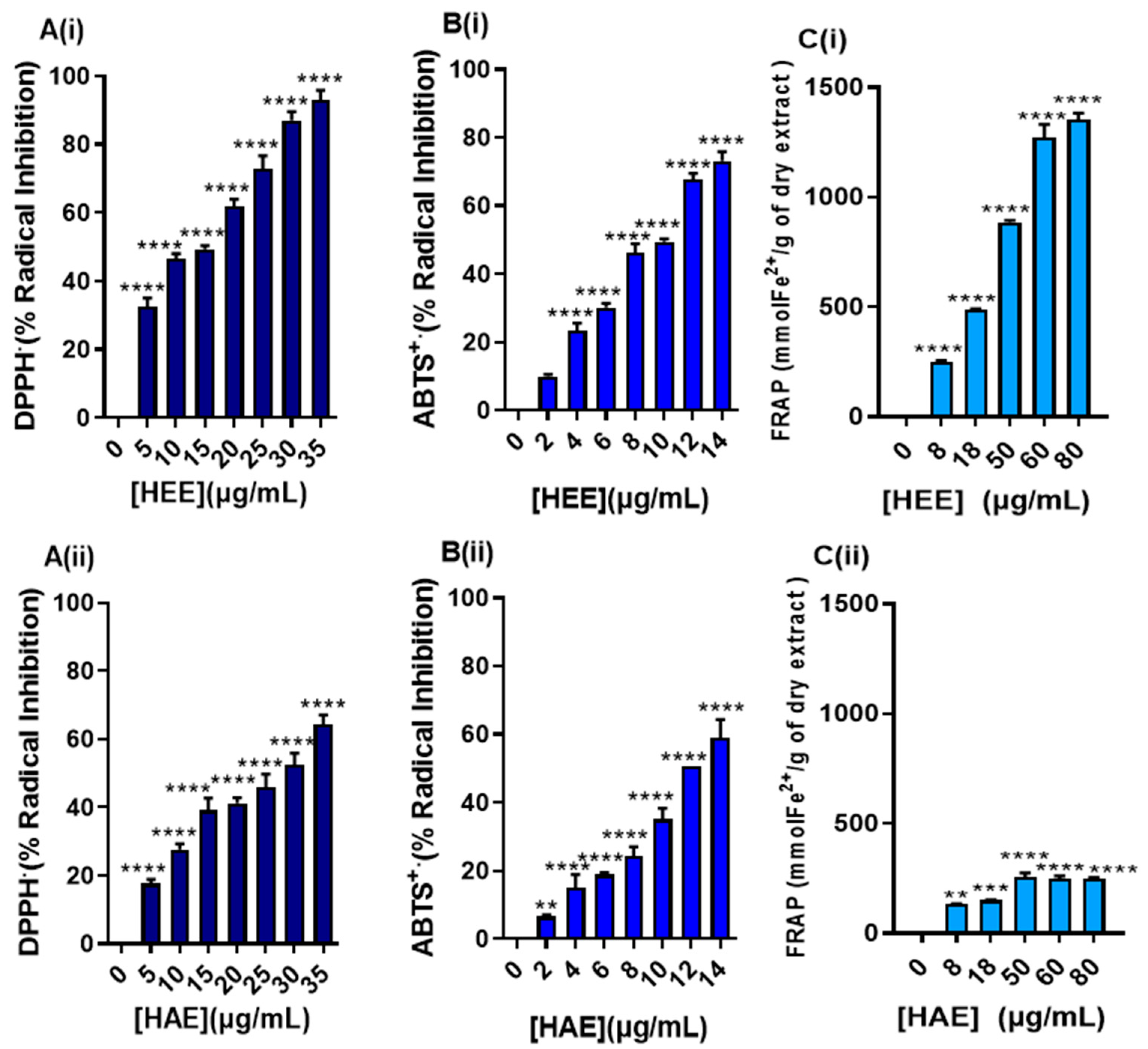 Antioxidants 11 02305 g004 Antioxidants 11 02305 g004