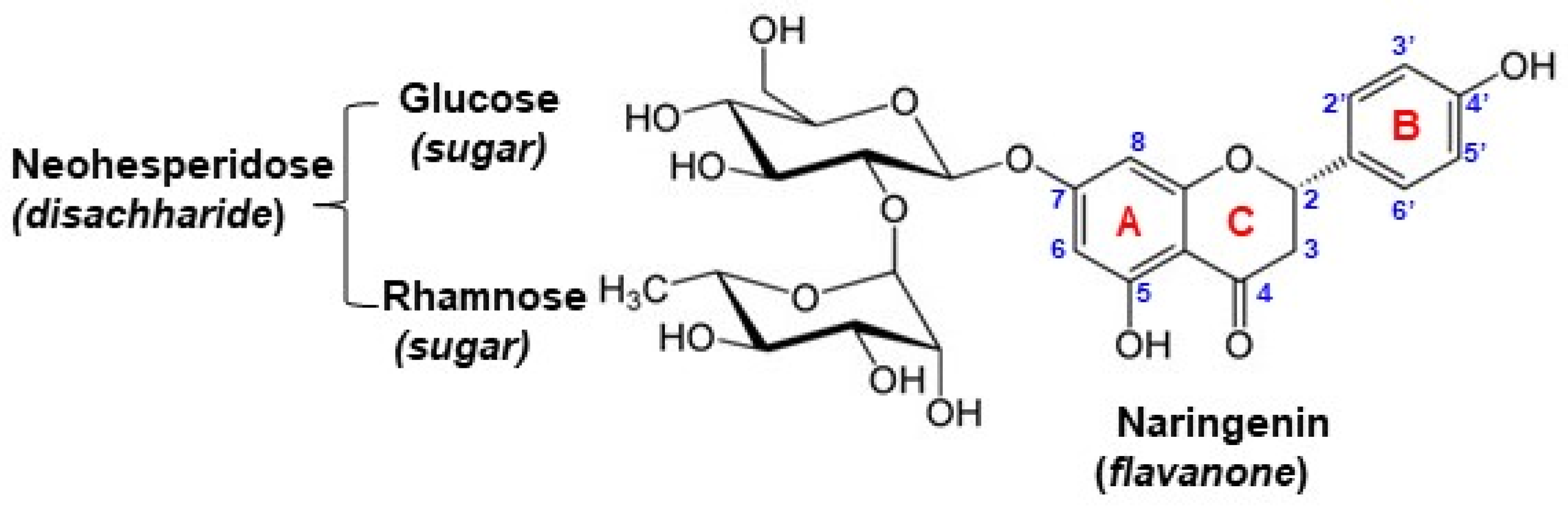 Antioxidants 11 02306 g001 Antioxidants 11 02306 g001