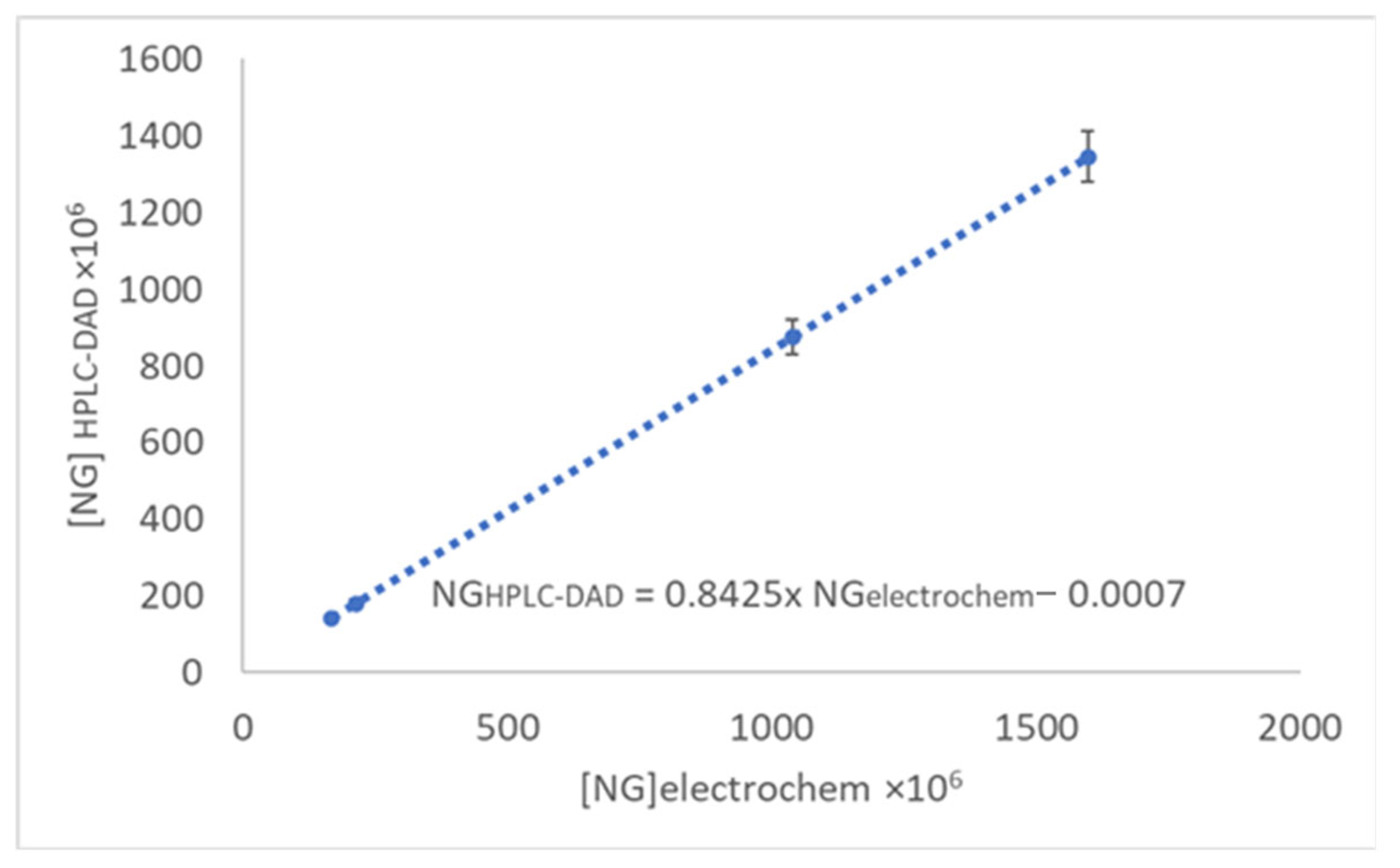 Antioxidants 11 02306 g008 Antioxidants 11 02306 g008
