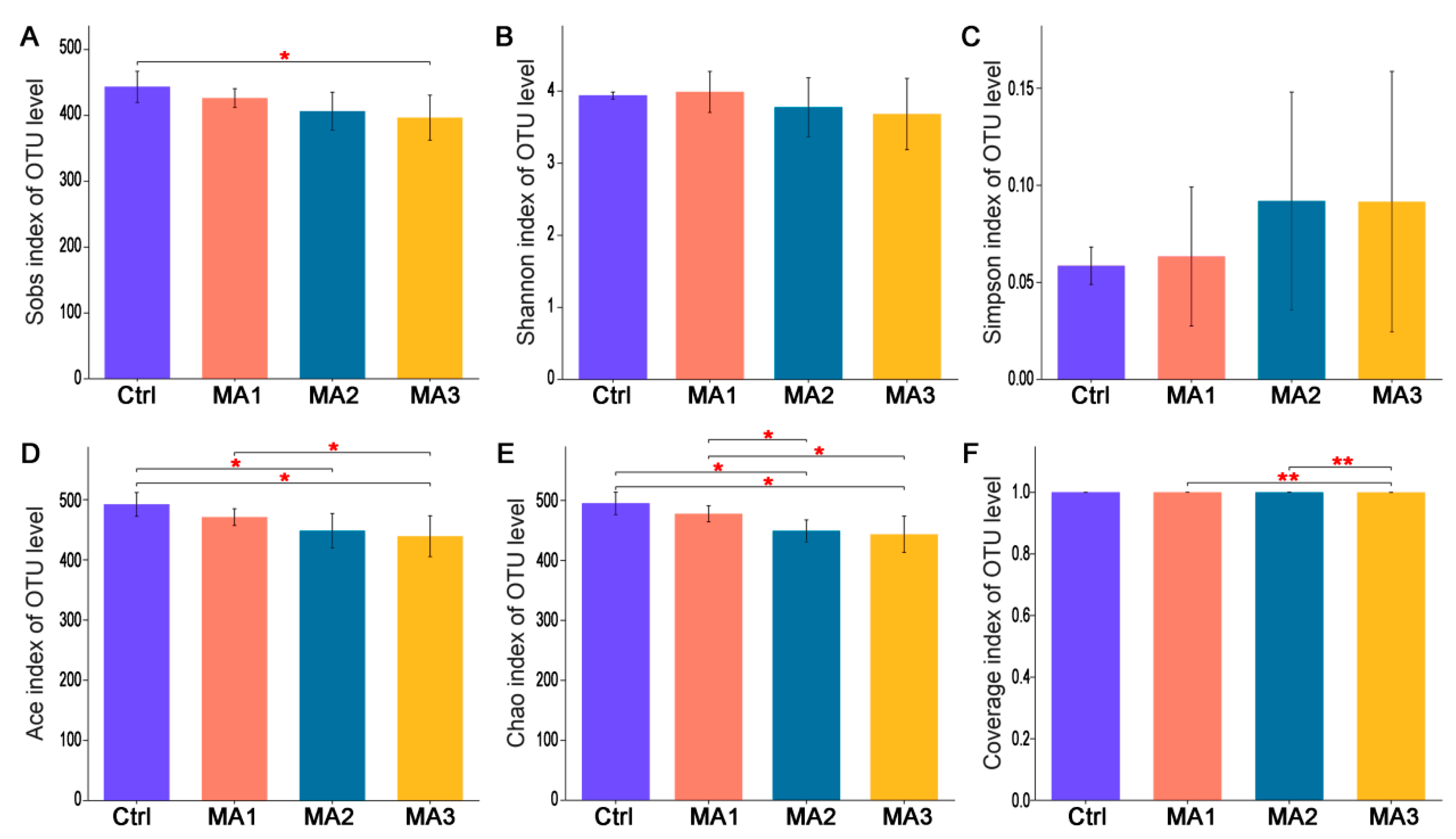 Antioxidants 11 02309 g001