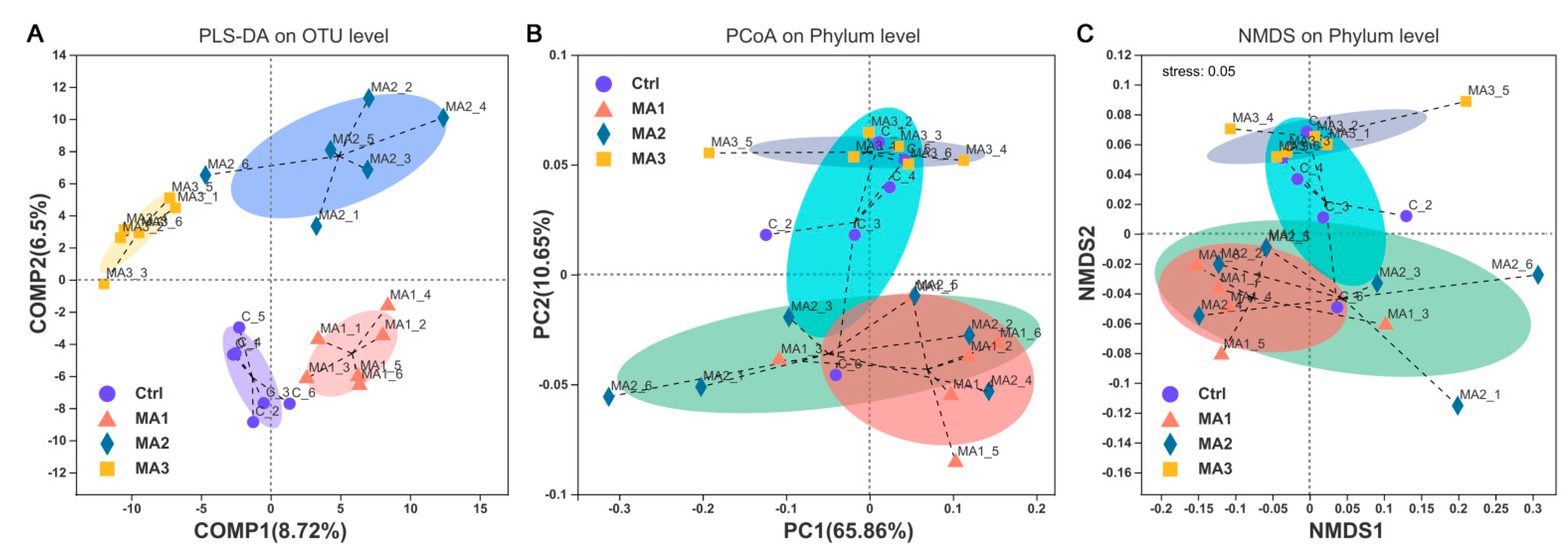 Antioxidants 11 02309 g002