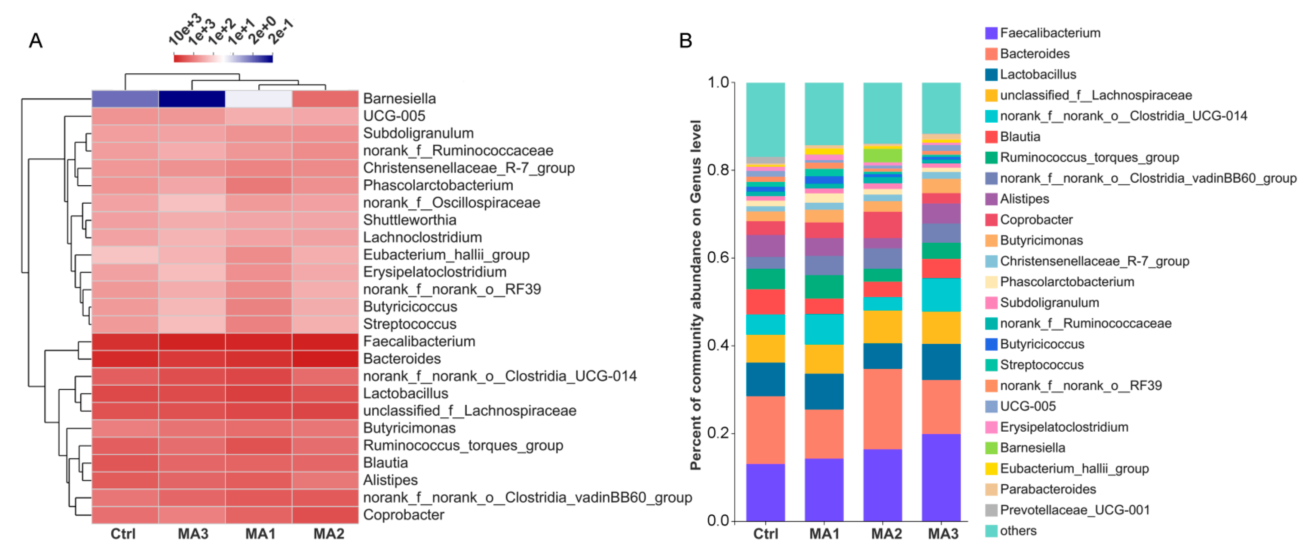 Antioxidants 11 02309 g003