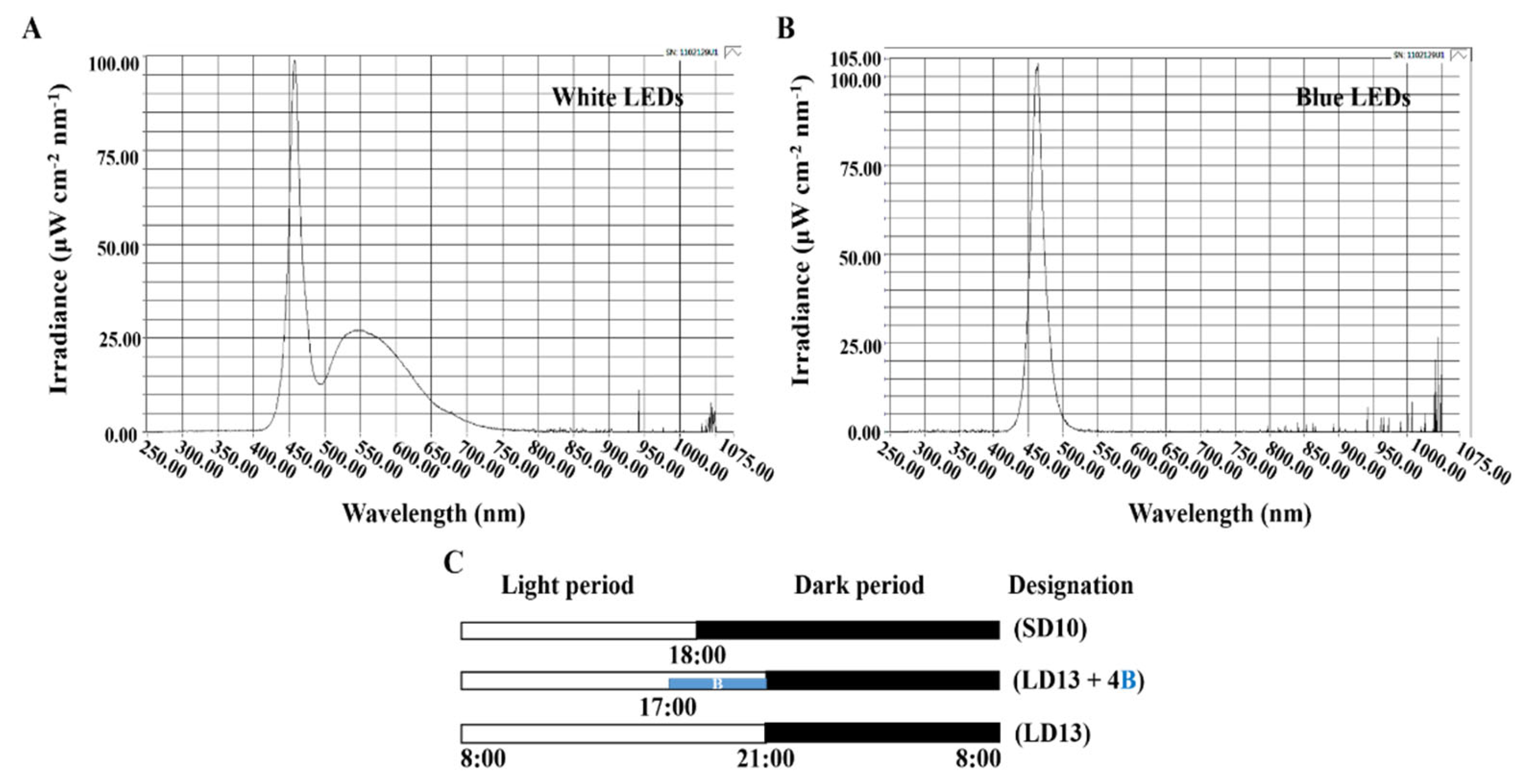 Antioxidants 11 02310 g001