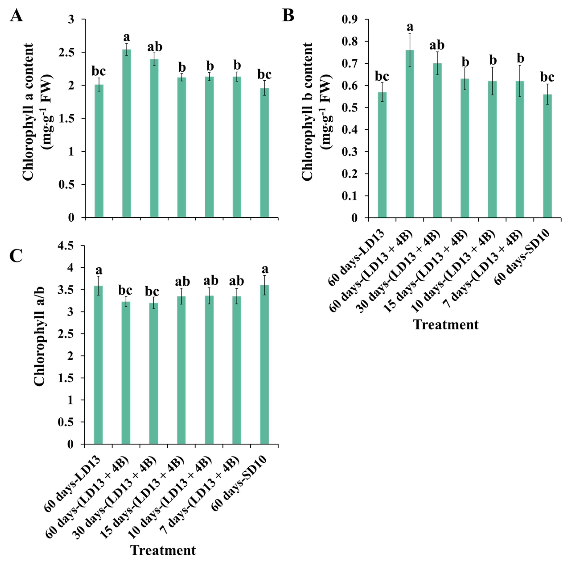 Antioxidants 11 02310 g003