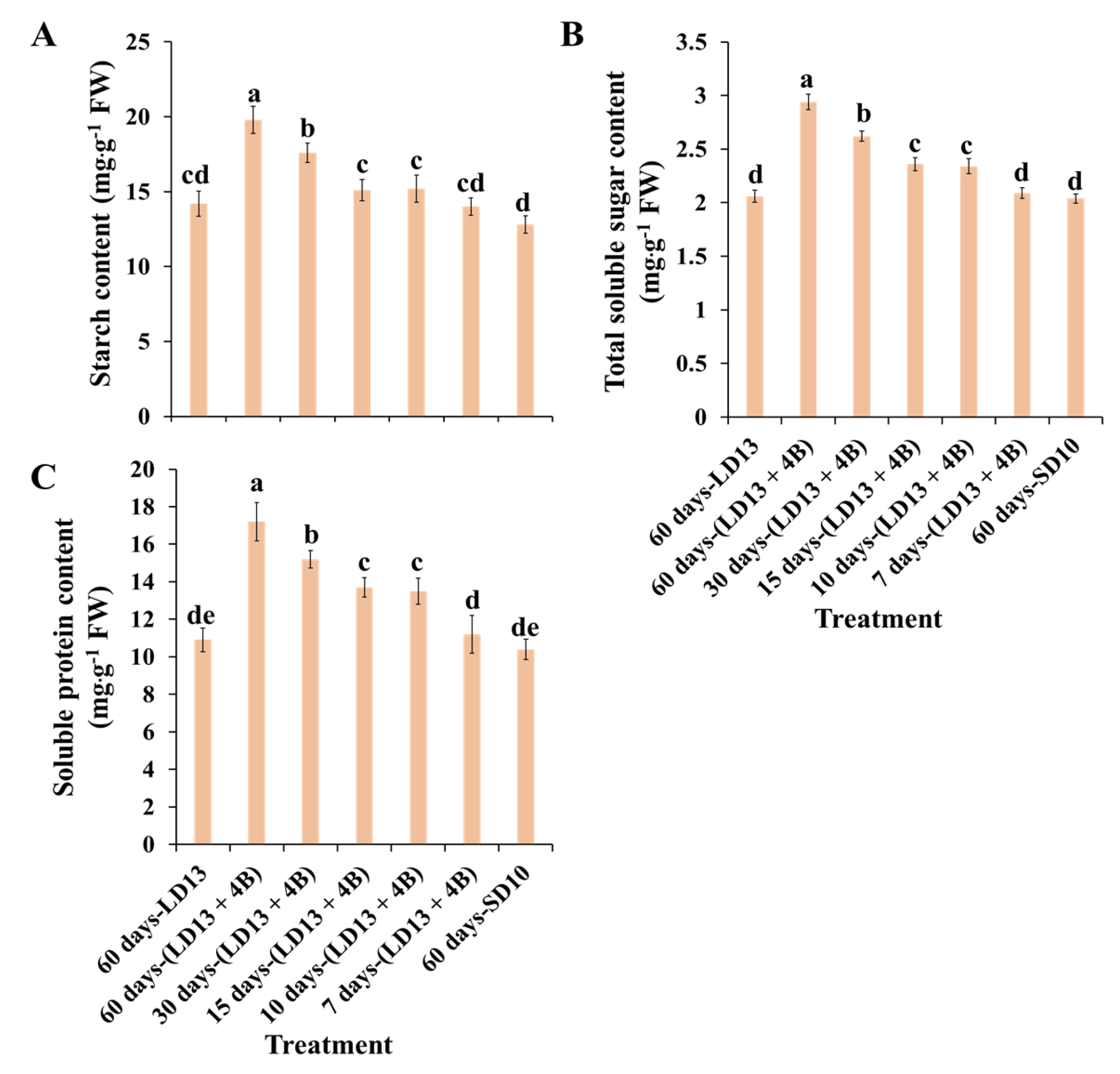 Antioxidants 11 02310 g004