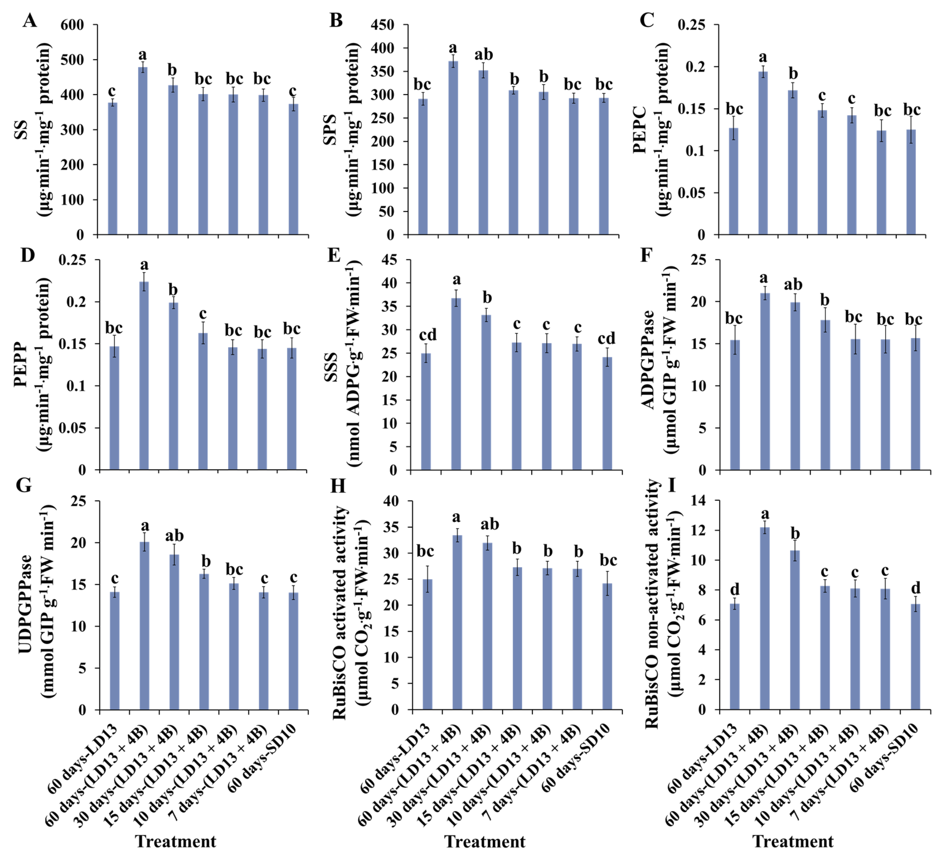 Antioxidants 11 02310 g005