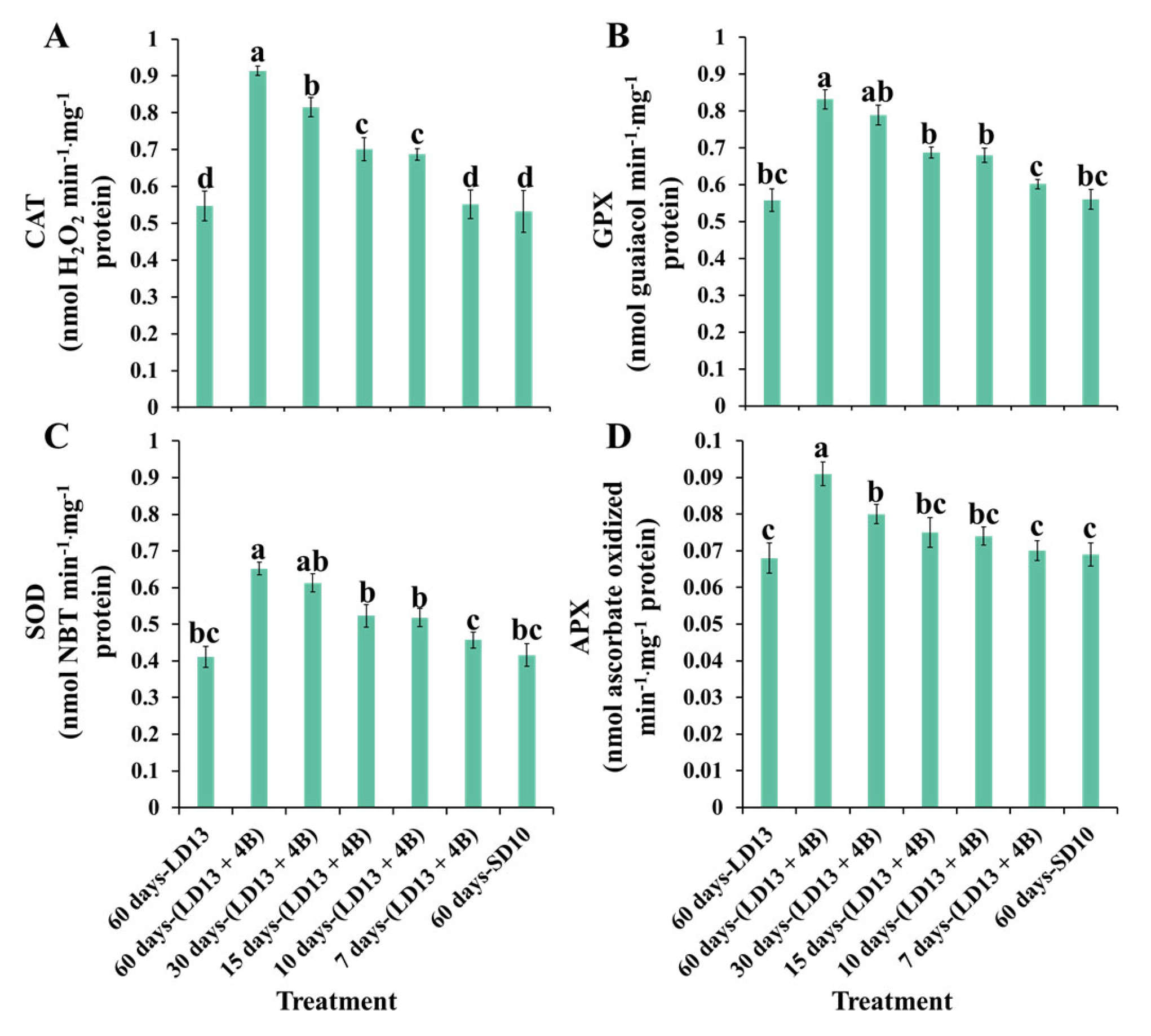Antioxidants 11 02310 g006