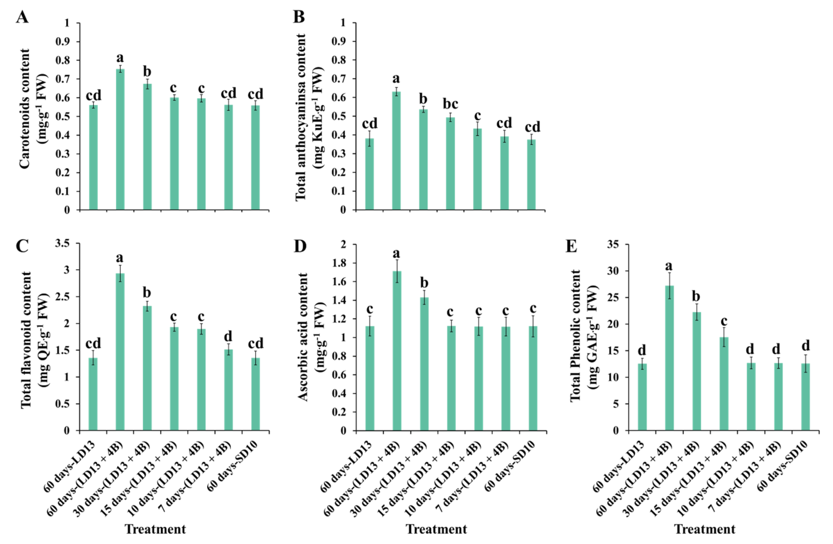 Antioxidants 11 02310 g007
