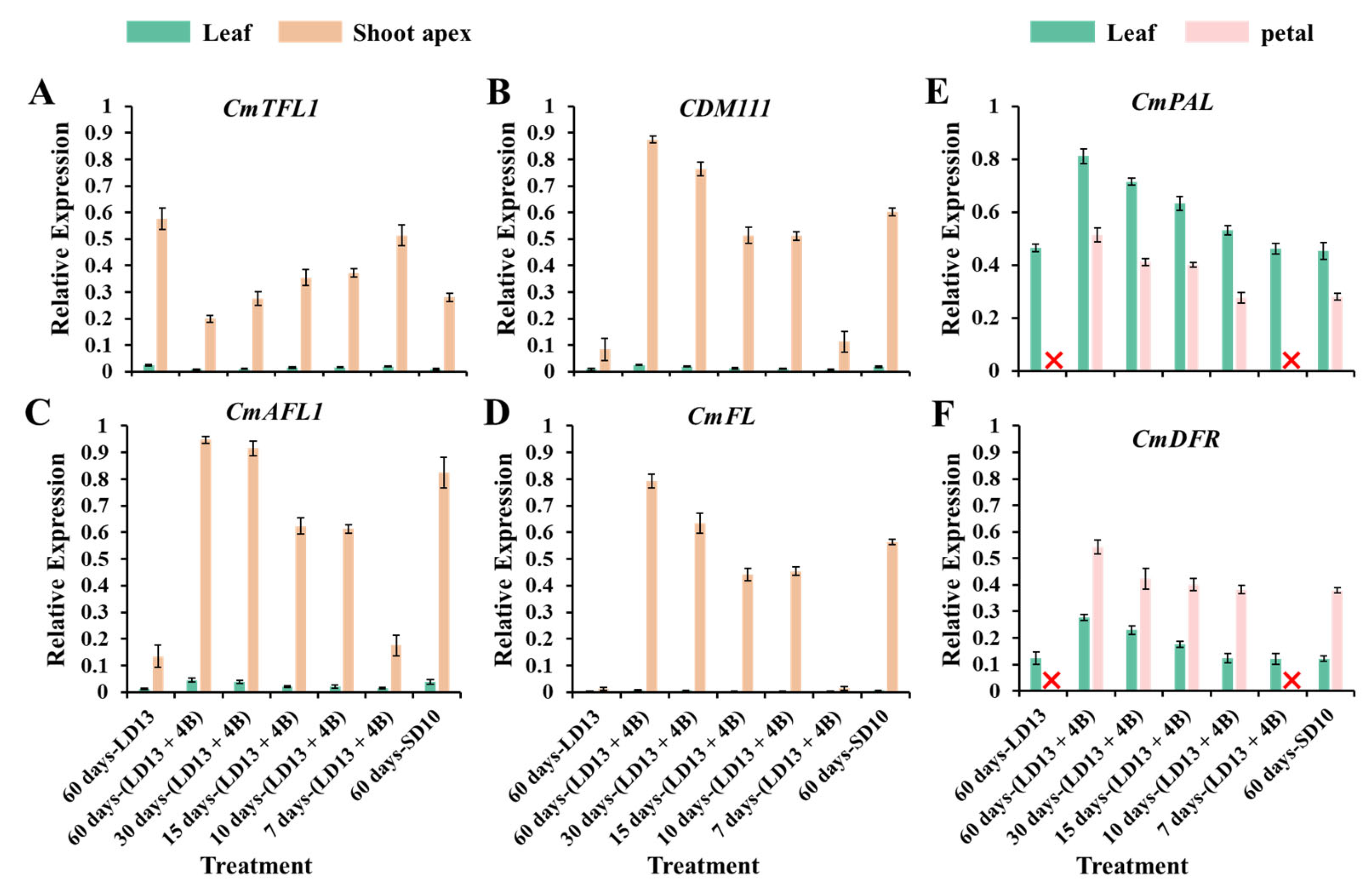 Antioxidants 11 02310 g008