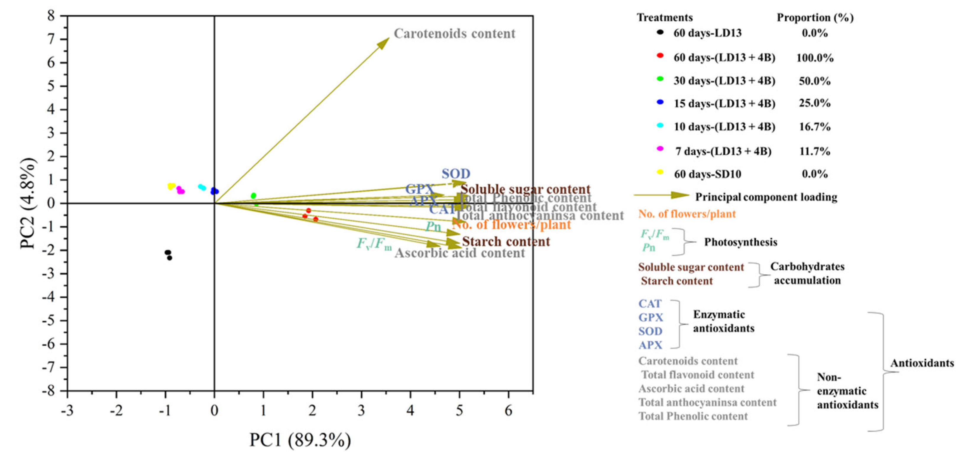 Antioxidants 11 02310 g009