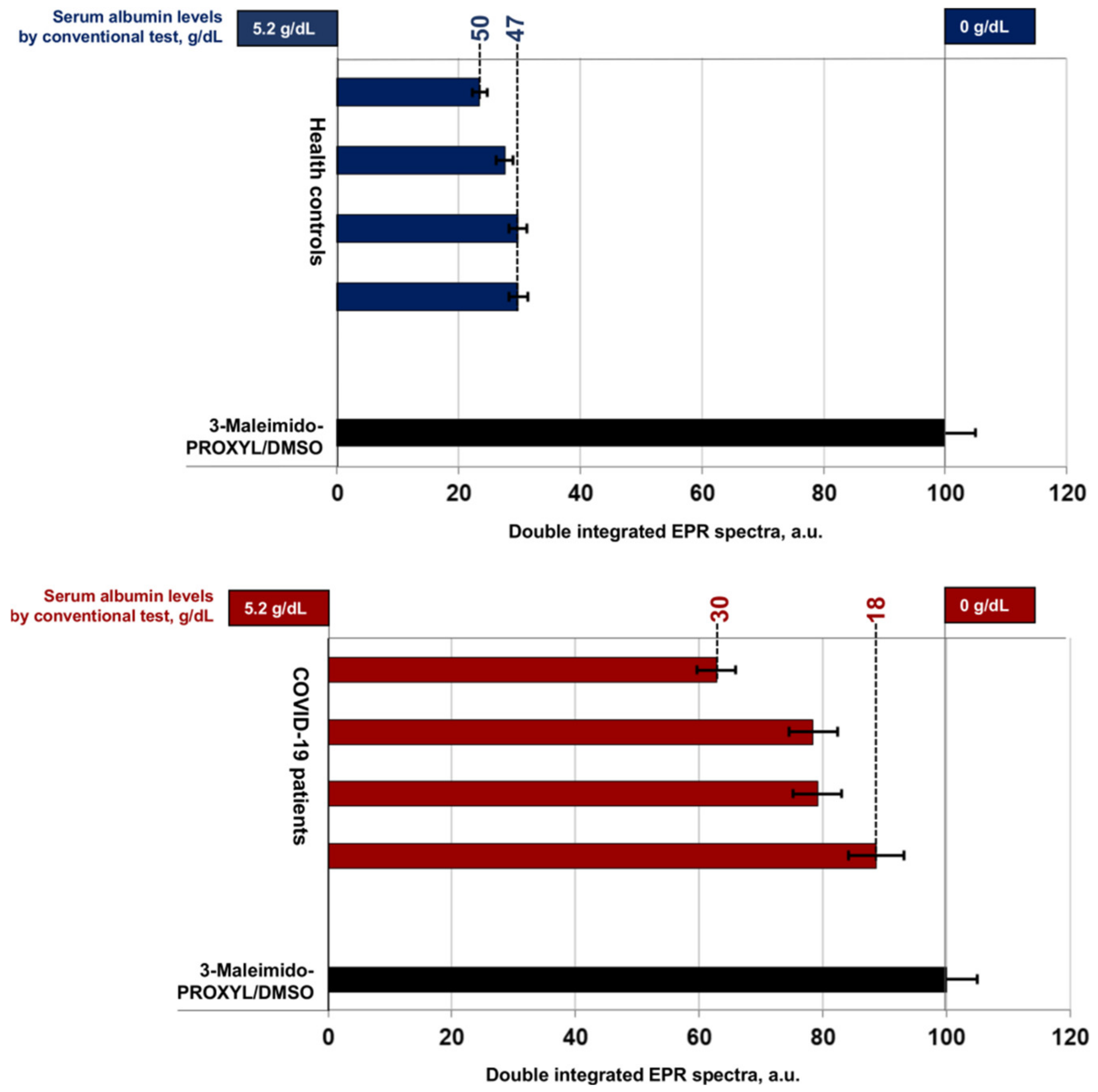 Antioxidants 11 02311 g002