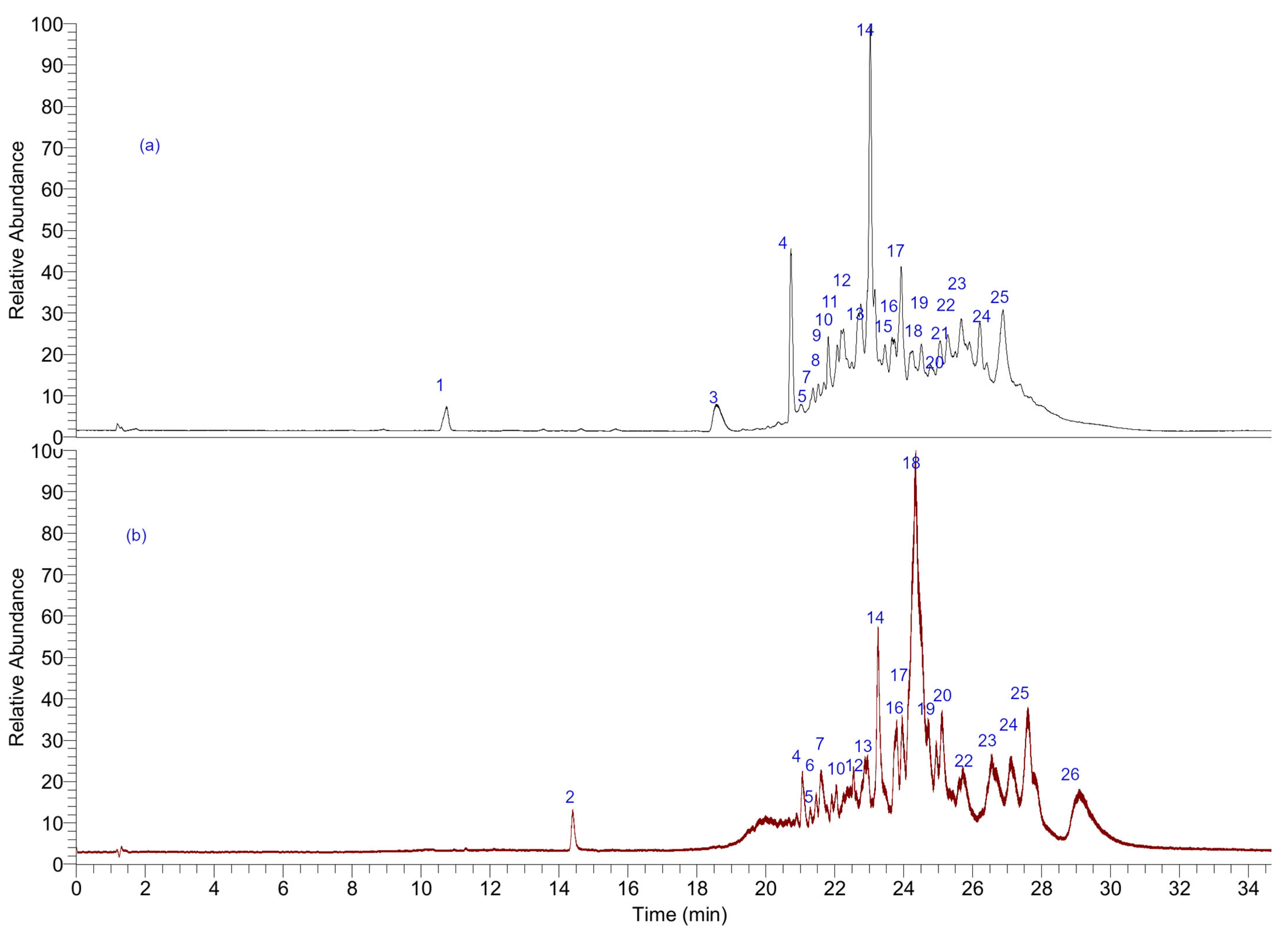 Antioxidants 11 02313 g002 Antioxidants 11 02313 g002