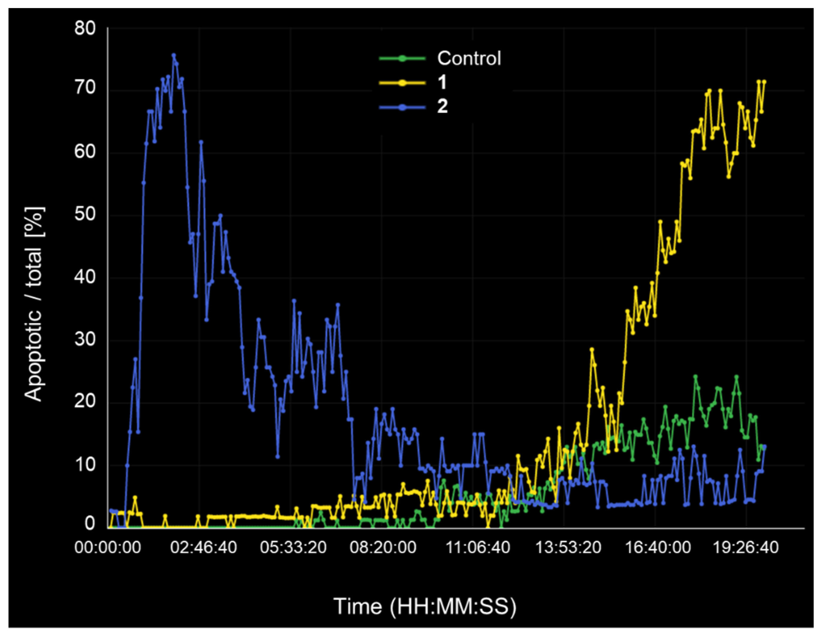 Antioxidants 11 02313 g009 Antioxidants 11 02313 g009