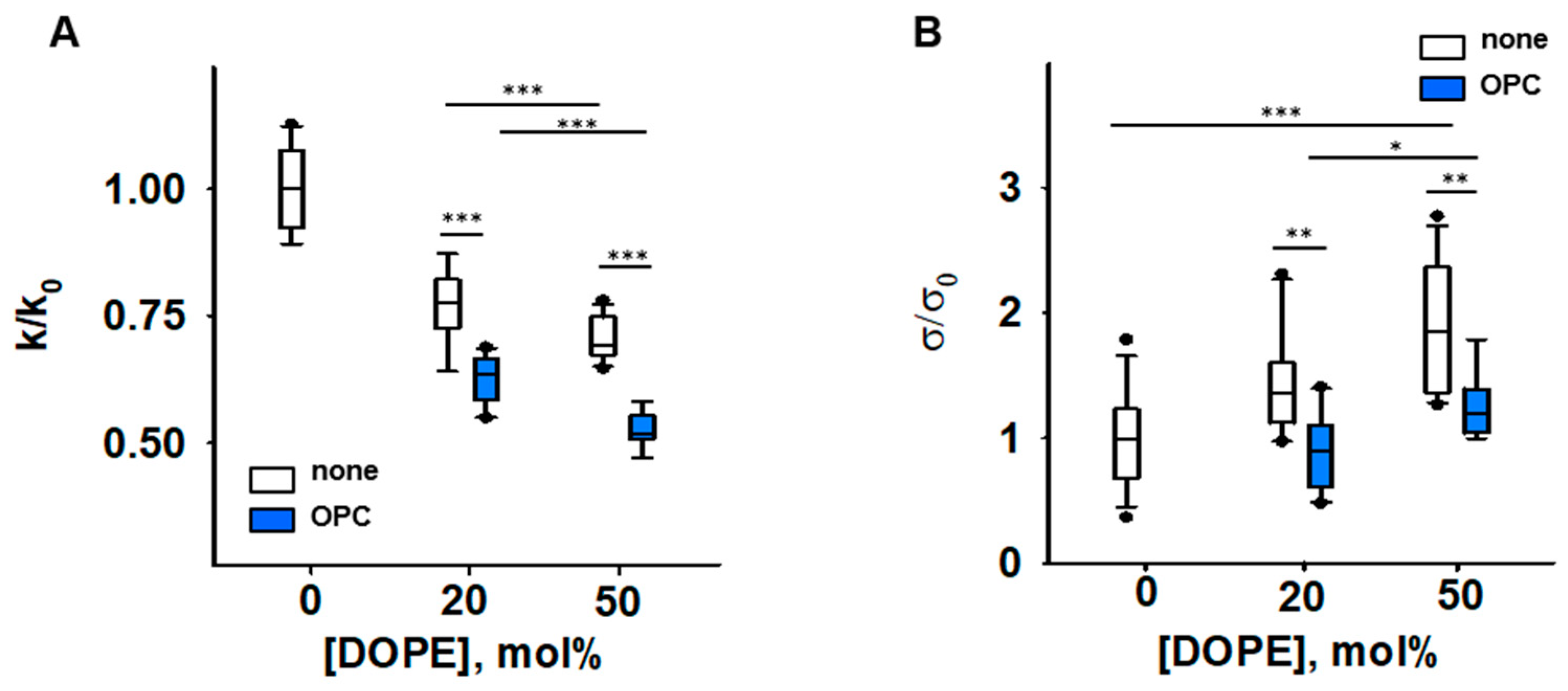 Antioxidants 11 02314 g003